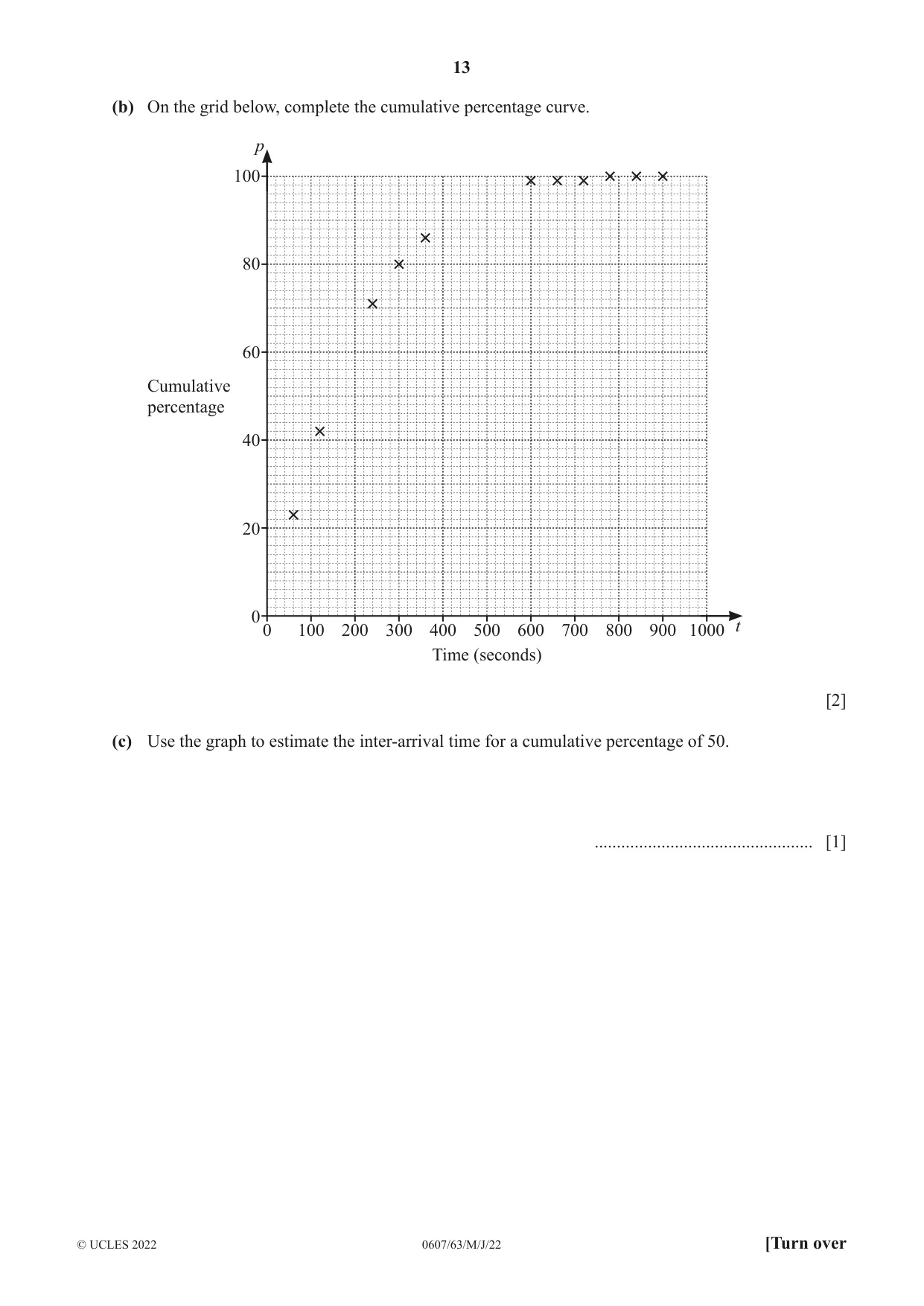 Cambridge IGCSE Mathematics - International 0607 2022 May/June Paper 6 · Variant 3 question paper, page 13 of 16