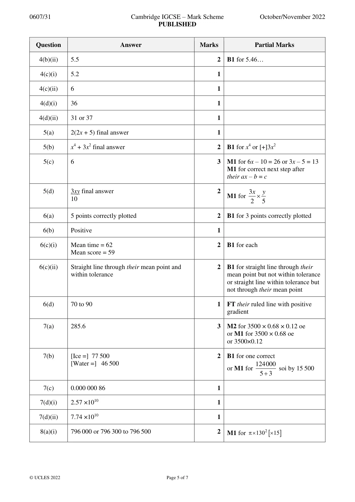 Mark scheme, page 5 of 7