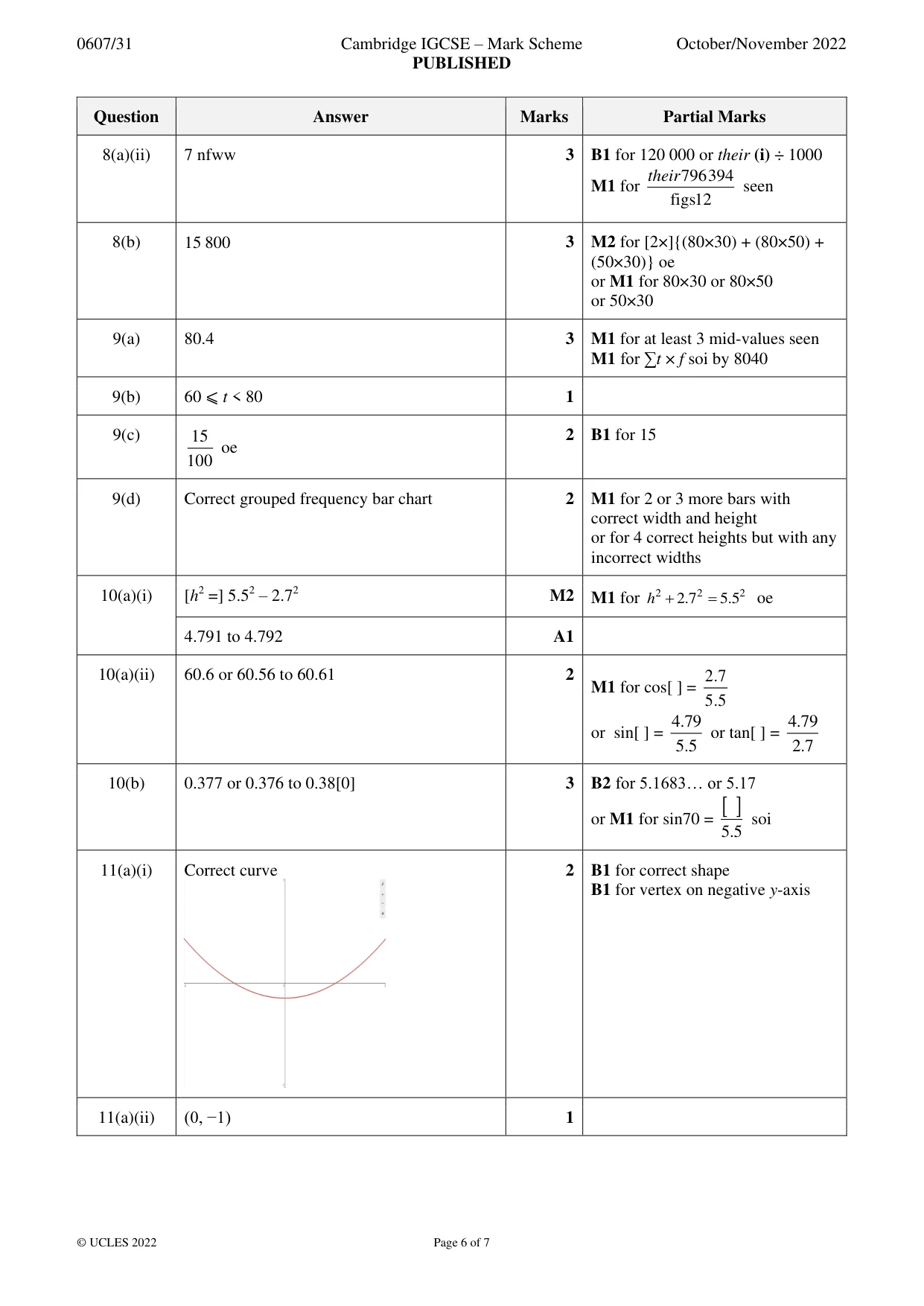 Mark scheme, page 6 of 7