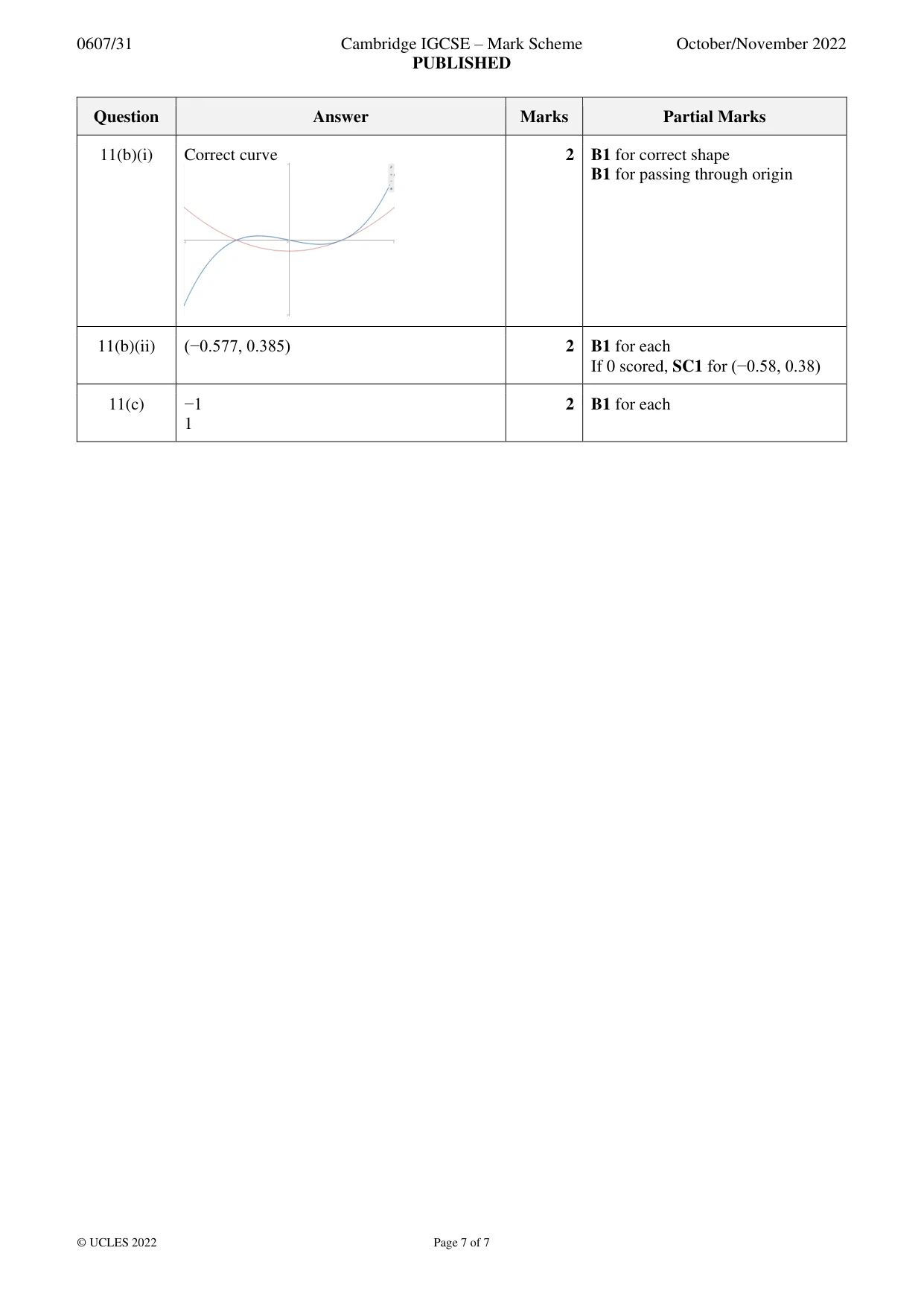 Mark scheme, page 7 of 7