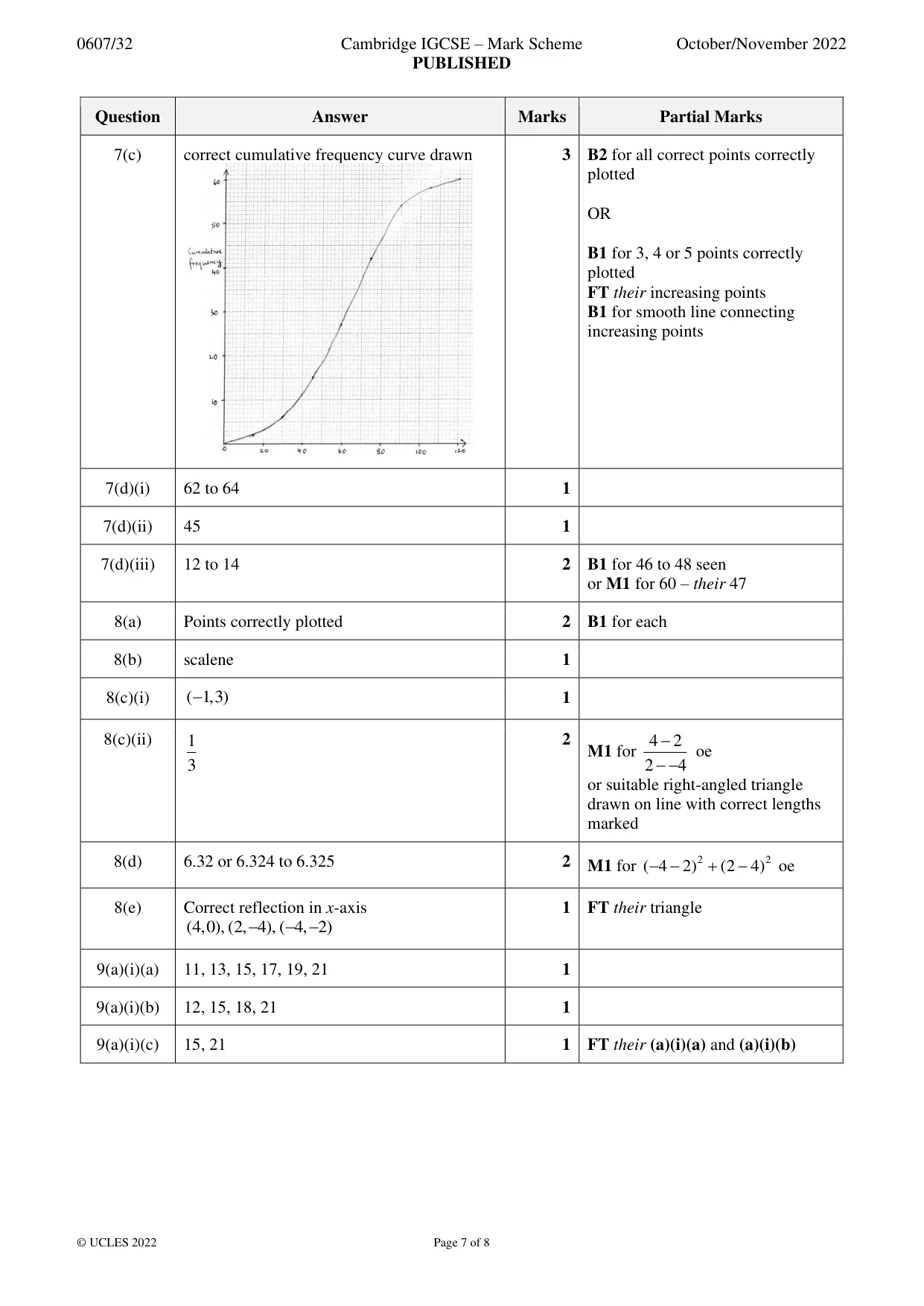 Mark scheme, page 7 of 8