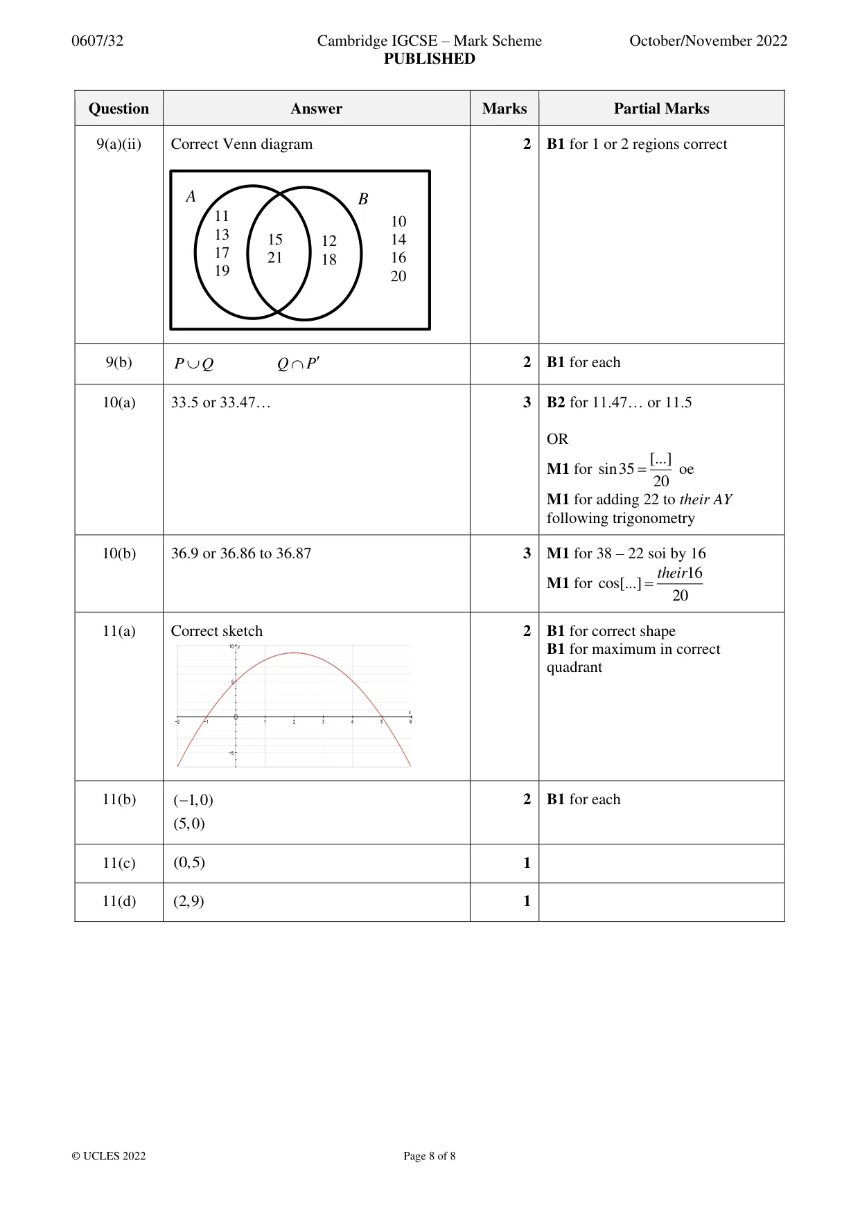 Mark scheme, page 8 of 8