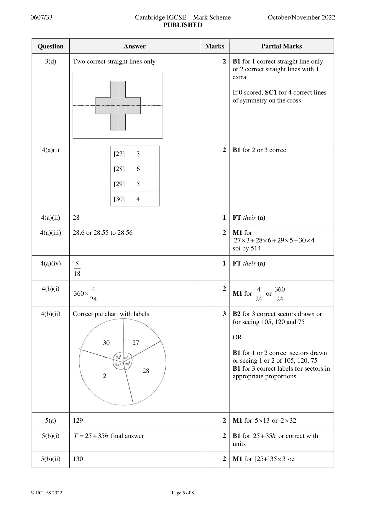 Mark scheme, page 5 of 8