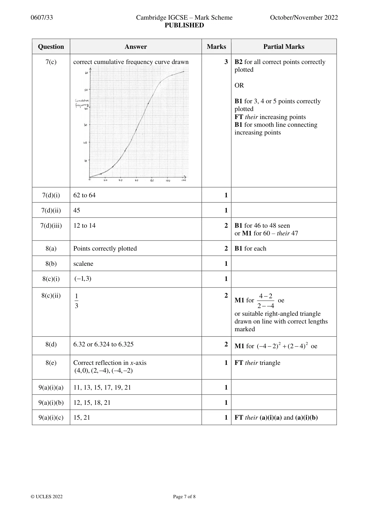 Mark scheme, page 7 of 8