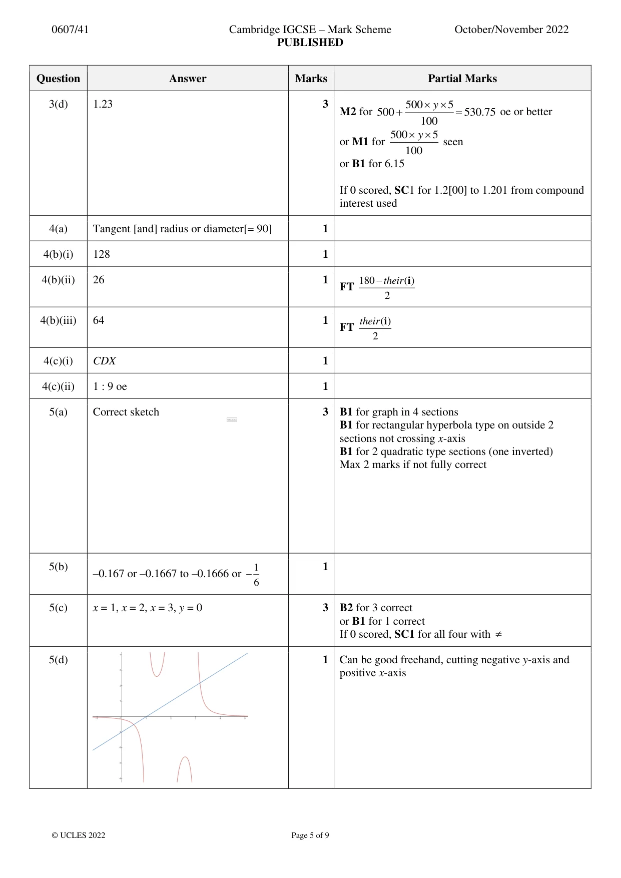 Mark scheme, page 5 of 9