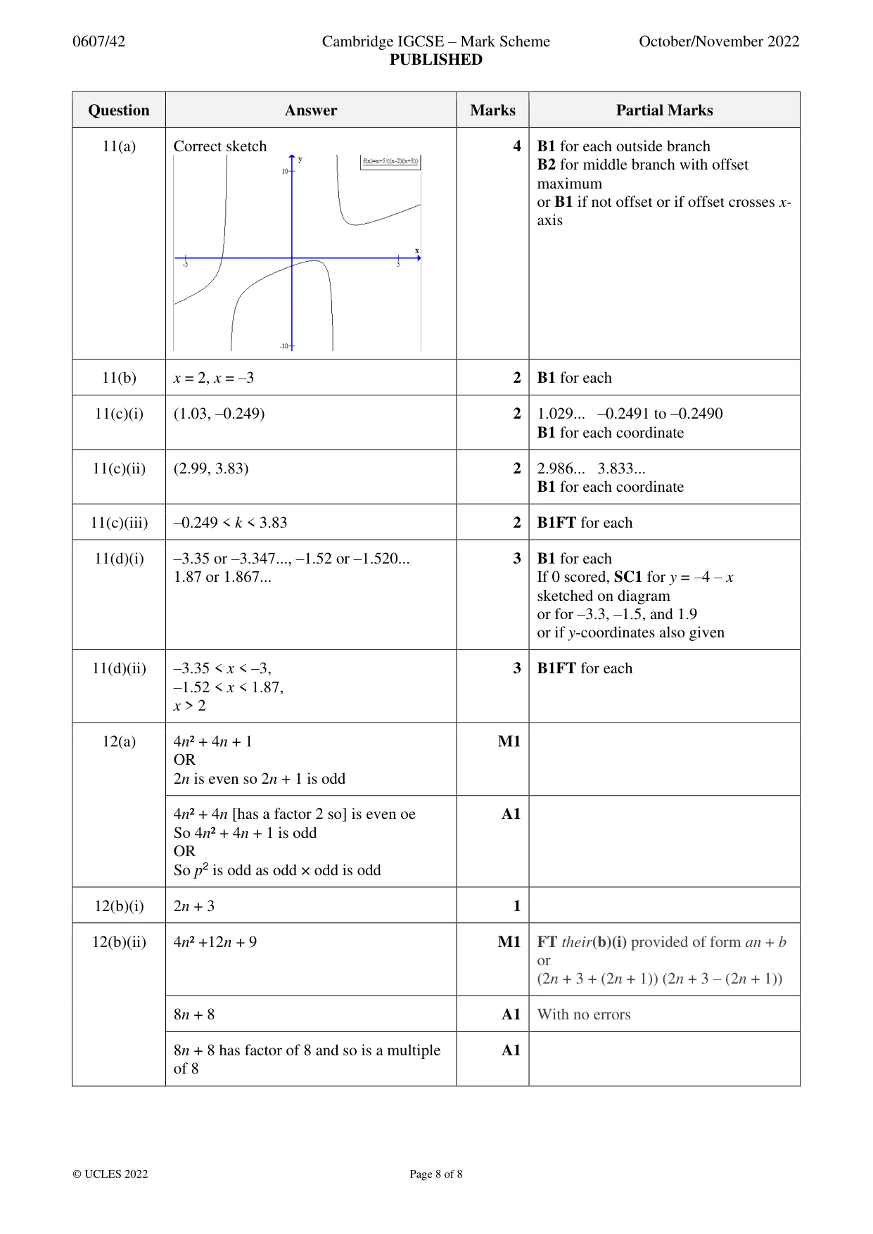 Mark scheme, page 8 of 8