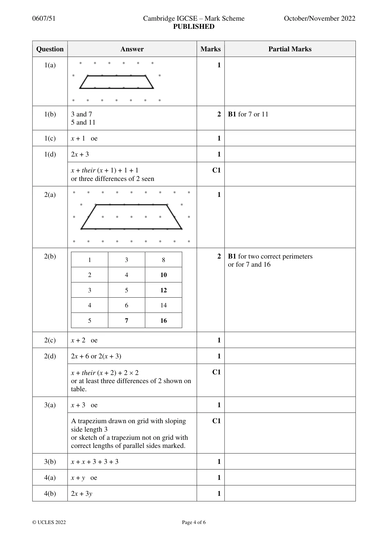 Mark scheme, page 4 of 5
