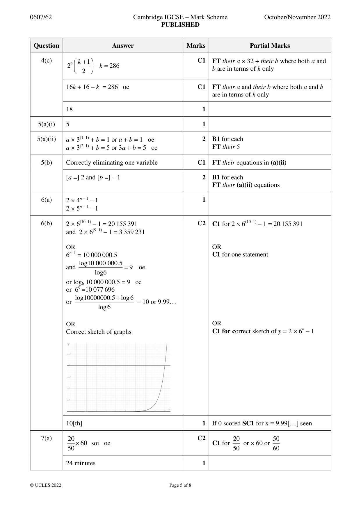 Mark scheme, page 5 of 8