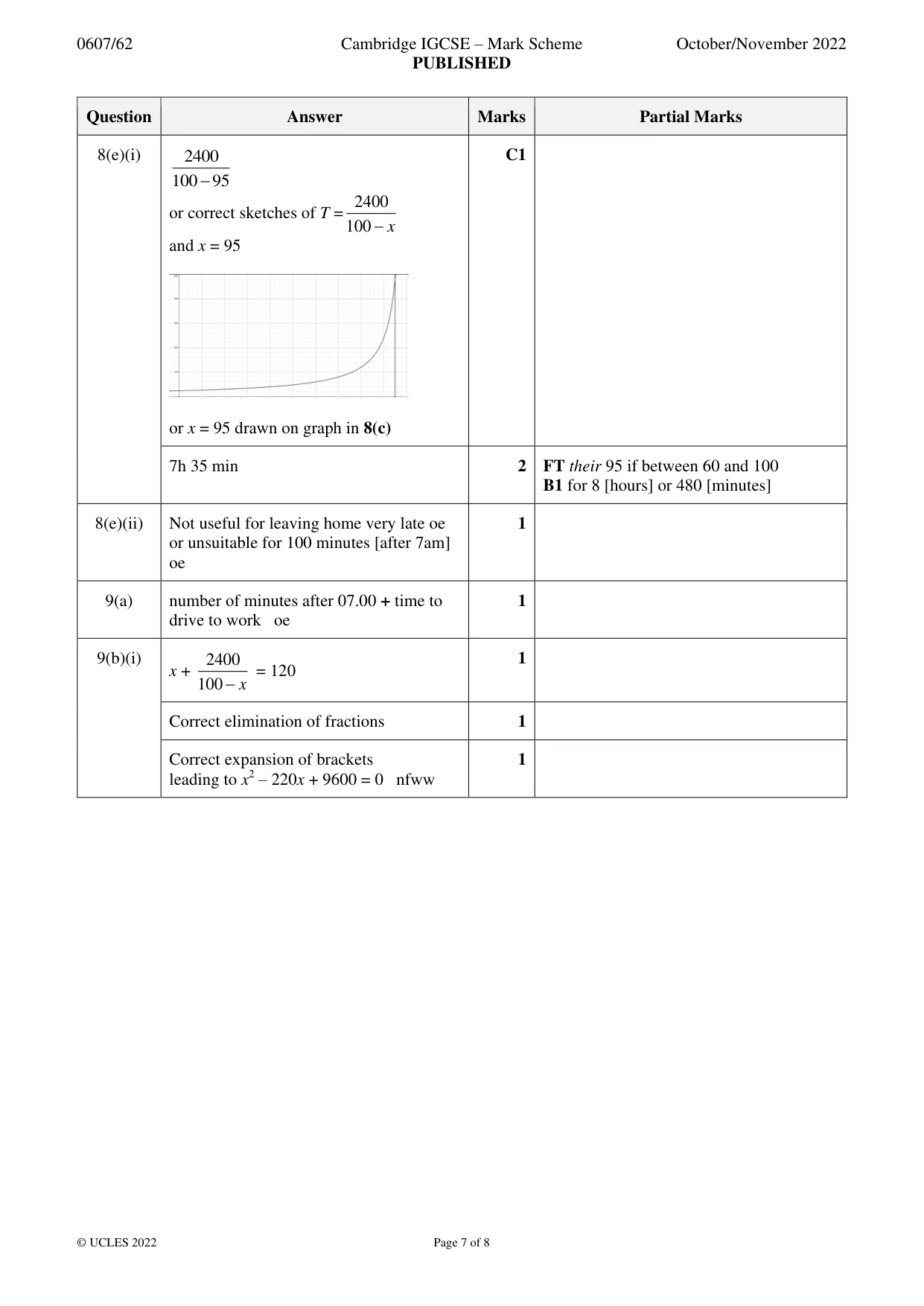 Mark scheme, page 7 of 8