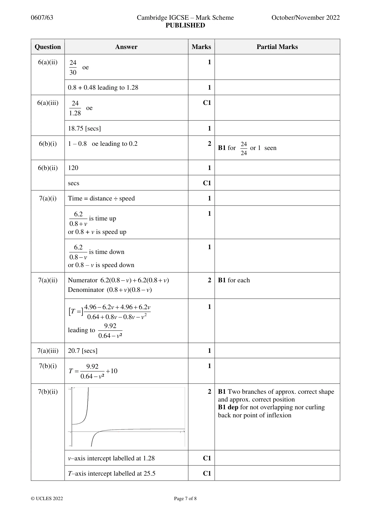 Mark scheme, page 7 of 8