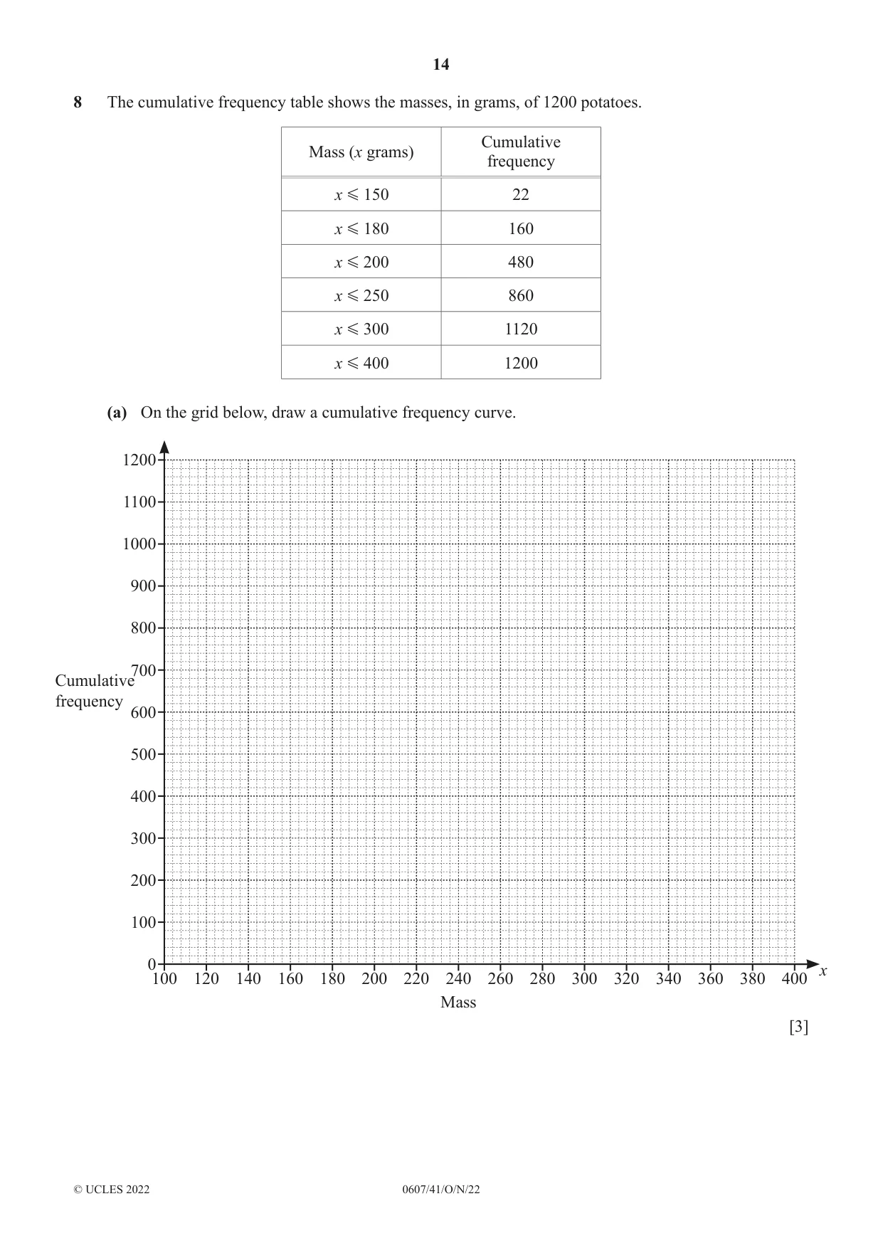 Cambridge IGCSE Mathematics - International 0607 2022 Oct/Nov Paper 4 · Variant 1 question paper, page 14 of 20