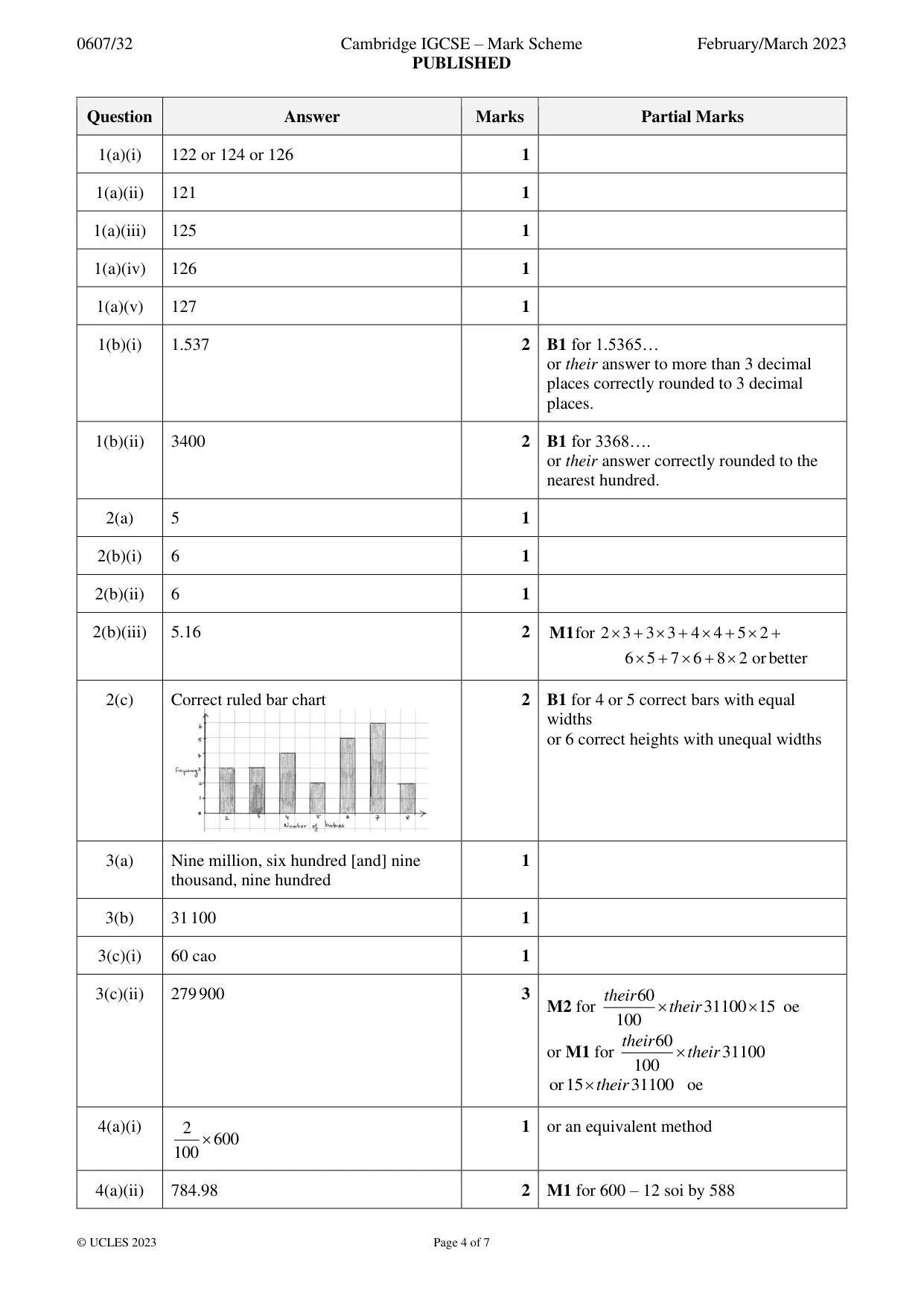 Mark scheme, page 4 of 7