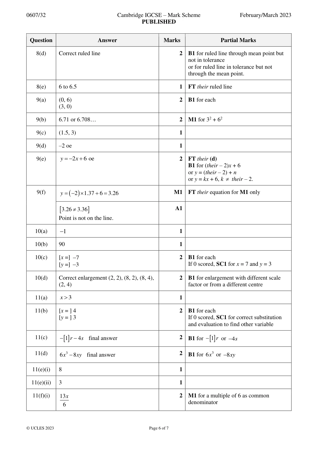 Mark scheme, page 6 of 7