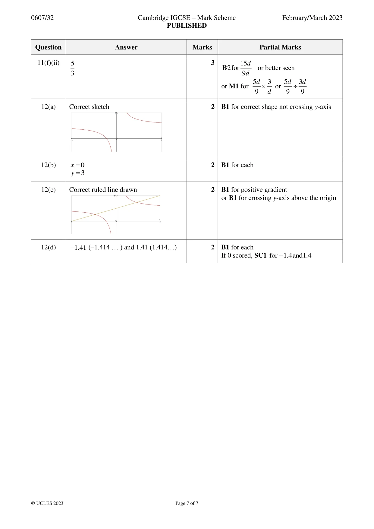 Mark scheme, page 7 of 7