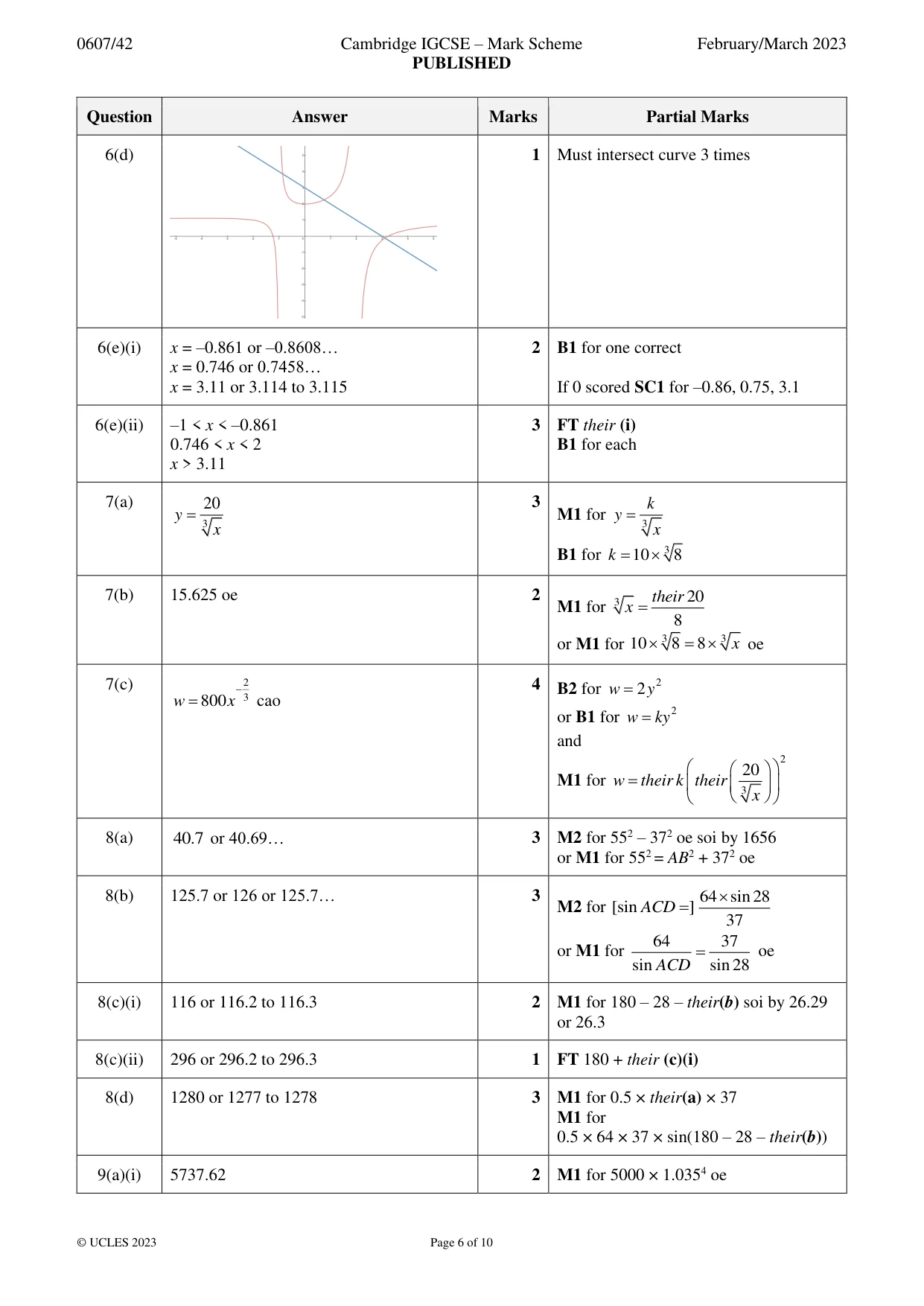 Mark scheme, page 6 of 10