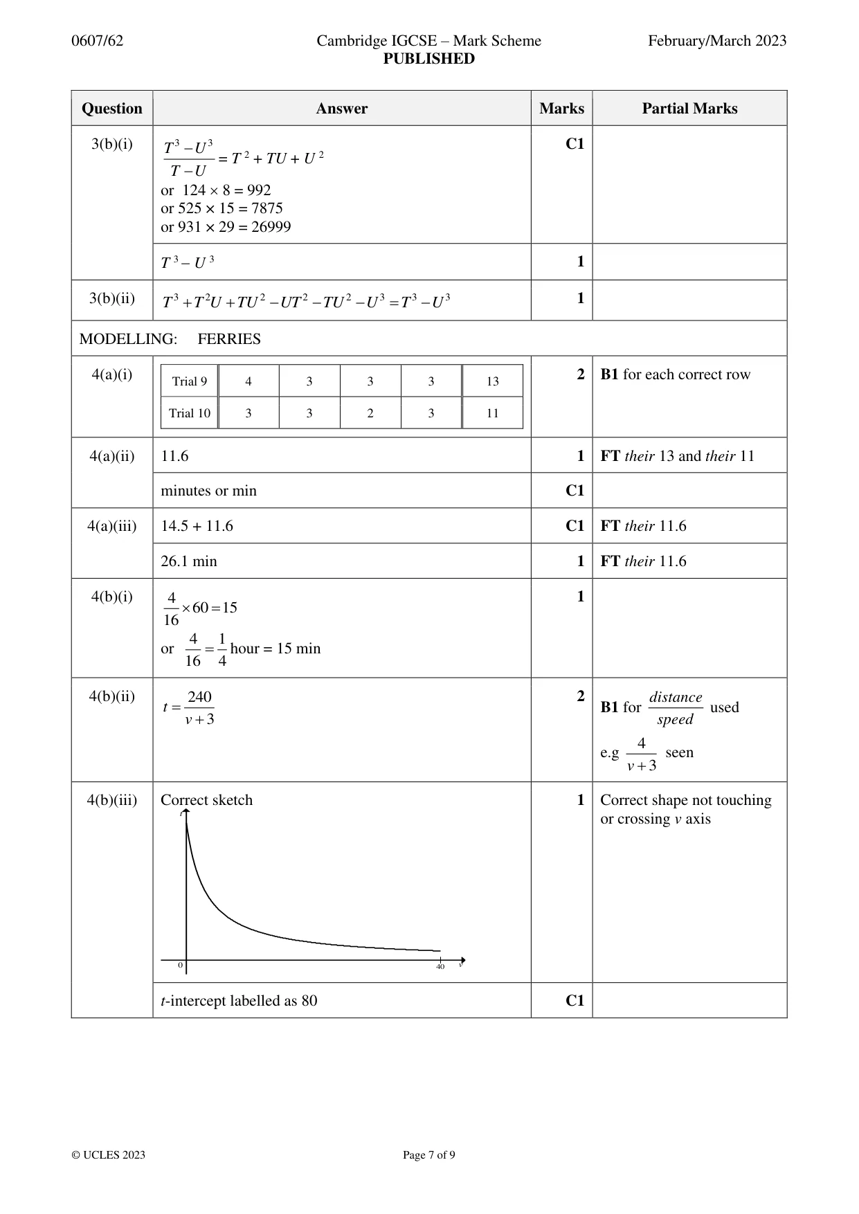 Mark scheme, page 7 of 9