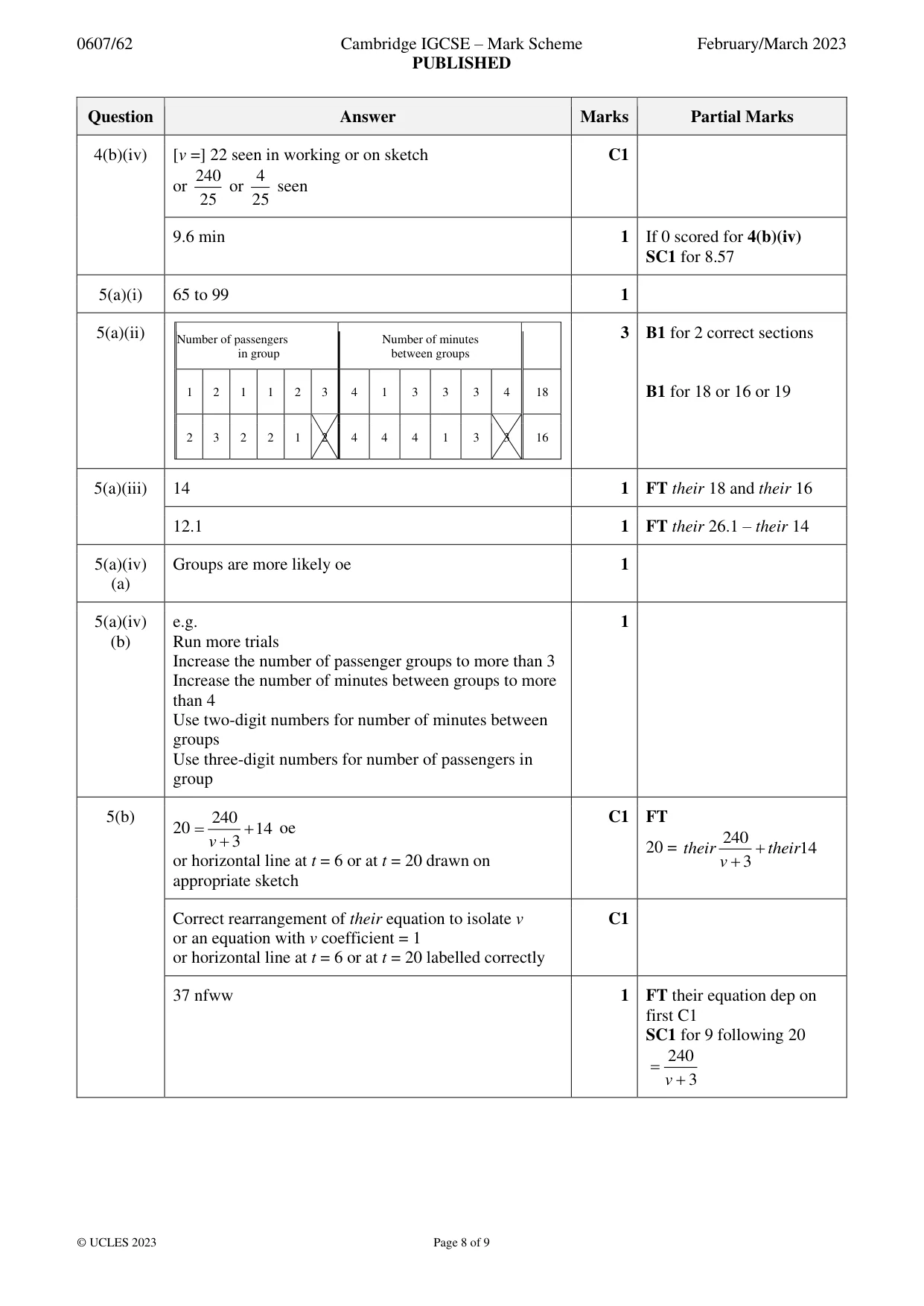 Mark scheme, page 8 of 9