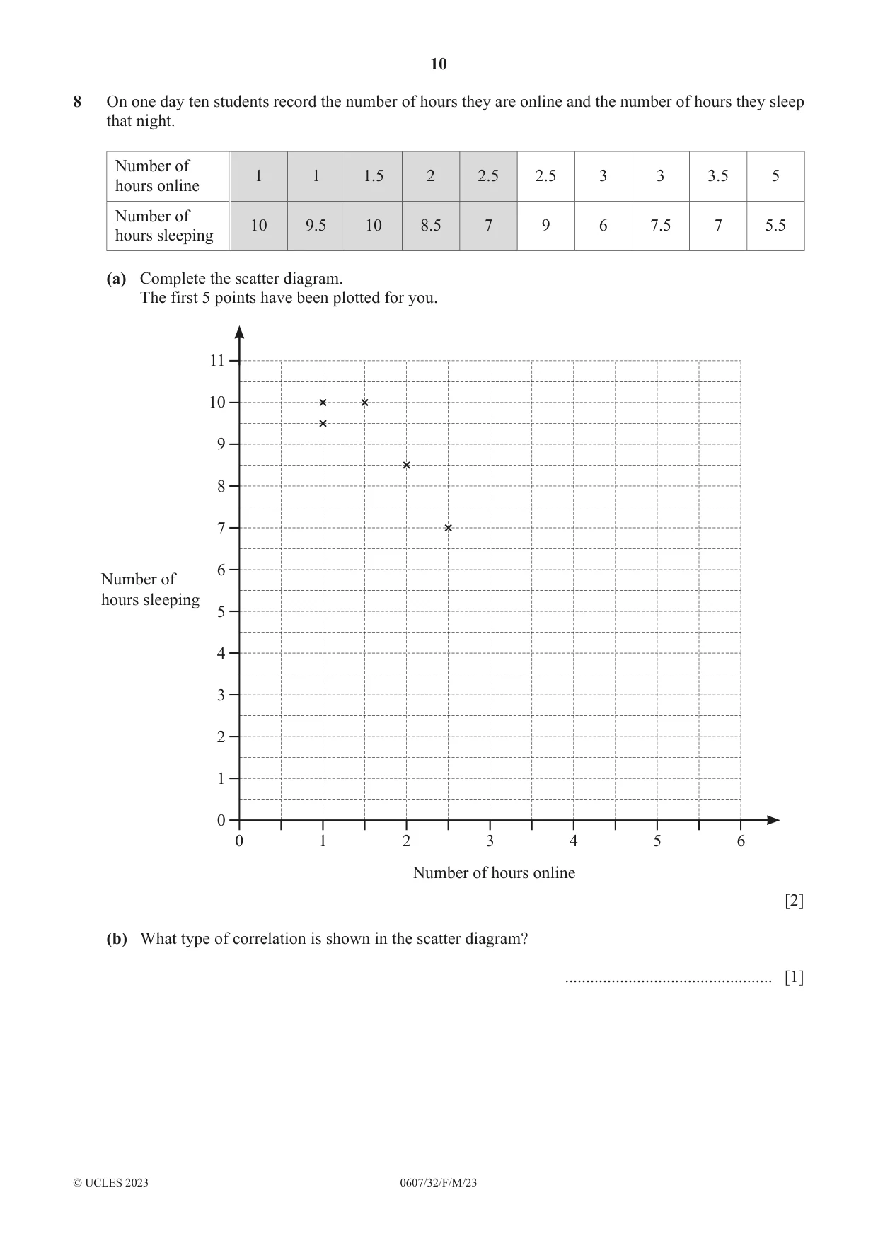 Cambridge IGCSE Mathematics - International 0607 2023 Feb/March Paper 3 · Variant 2 question paper, page 10 of 16