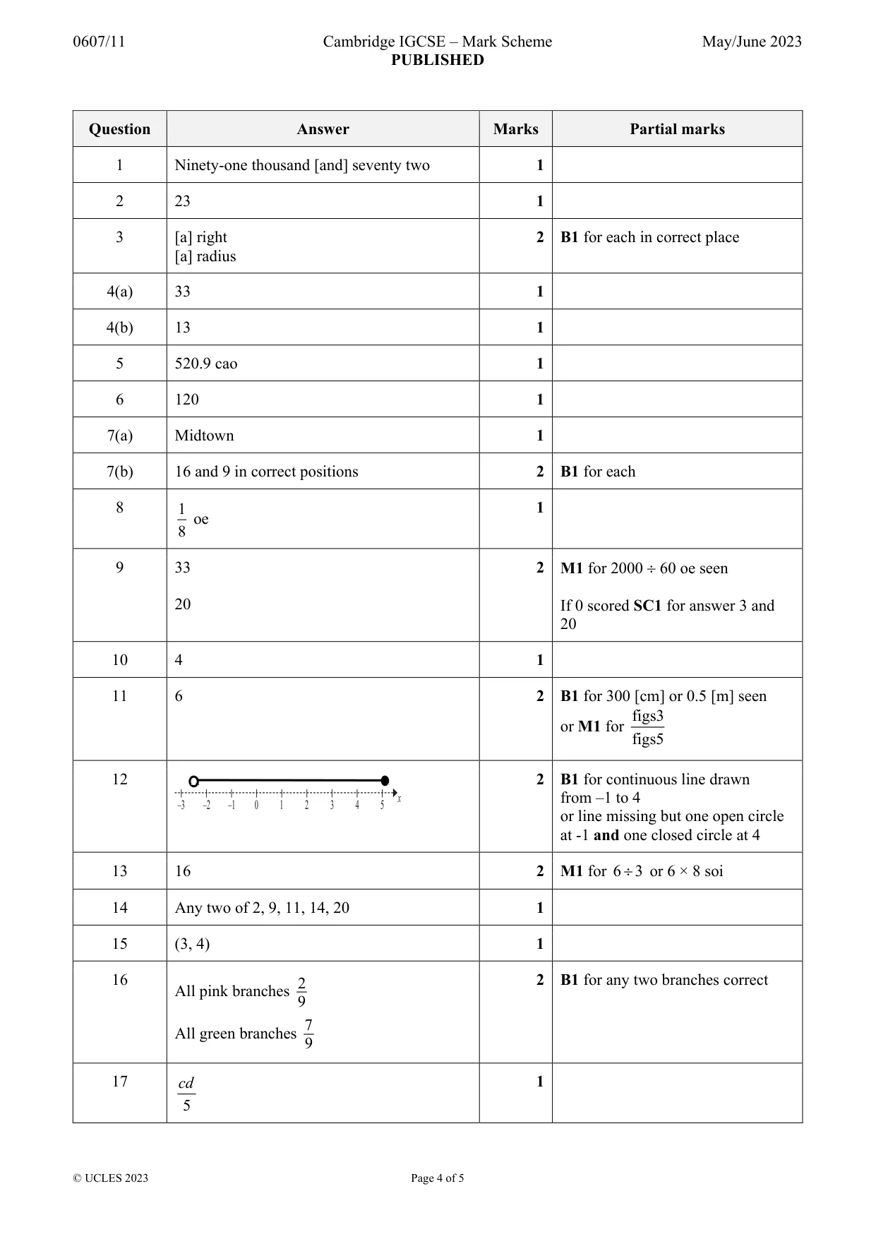 Mark scheme, page 4 of 5