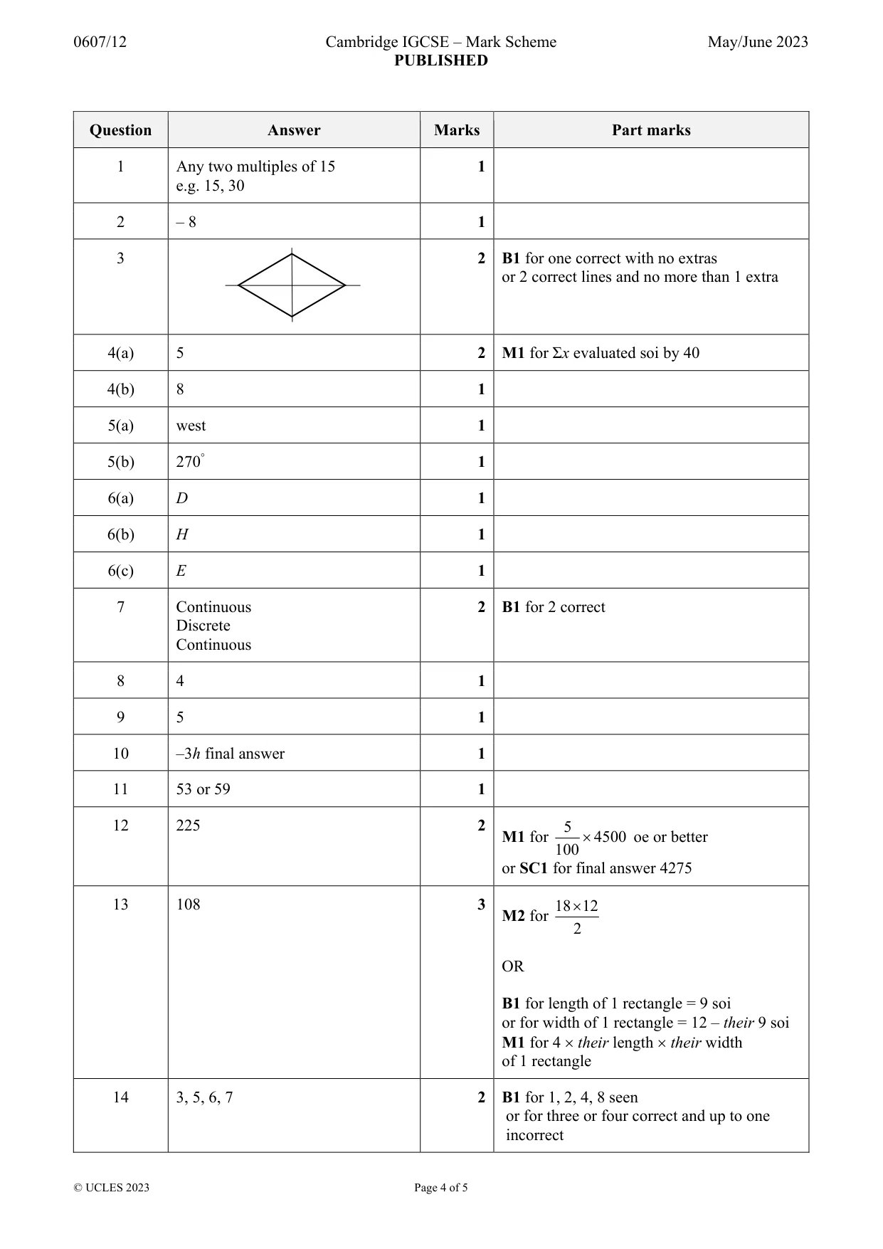 Mark scheme, page 4 of 5