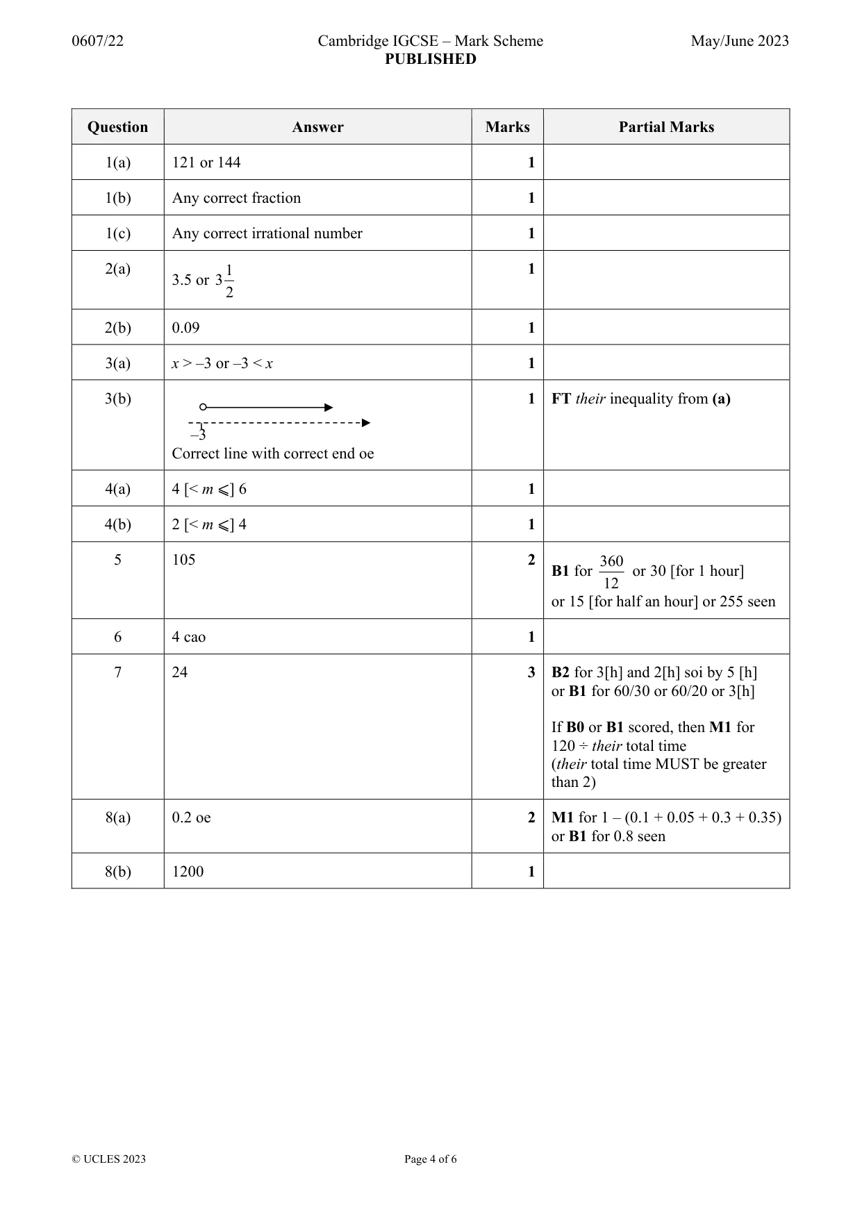 Mark scheme, page 4 of 6
