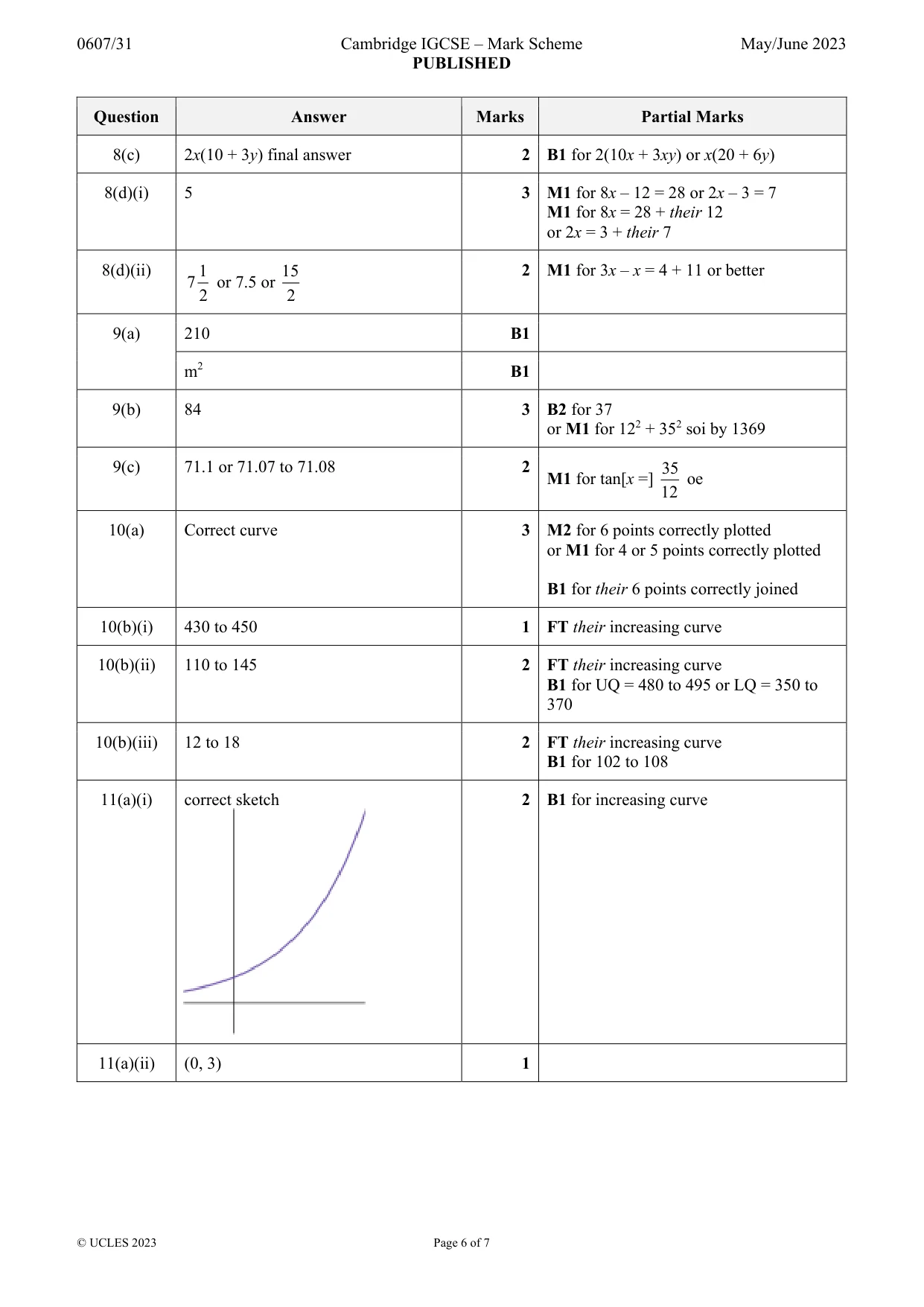 Mark scheme, page 6 of 7