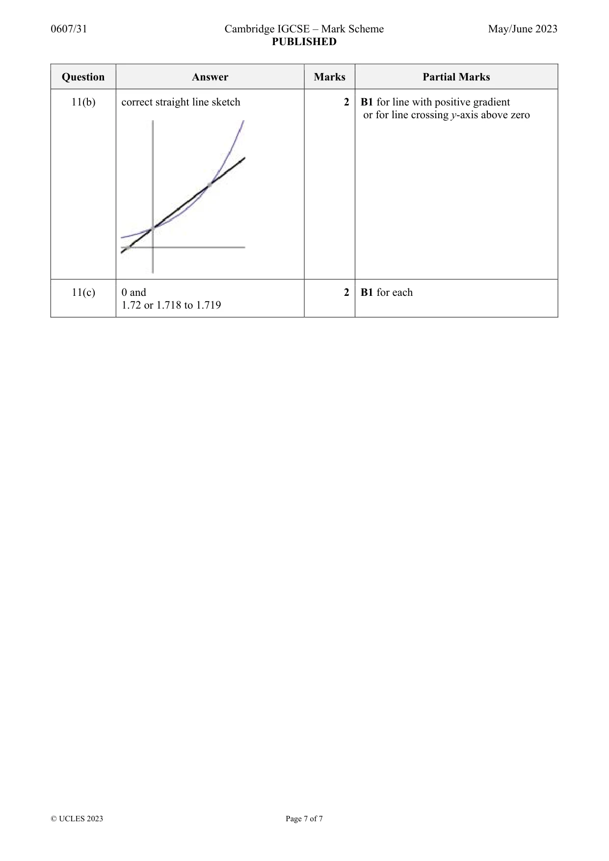 Mark scheme, page 7 of 7