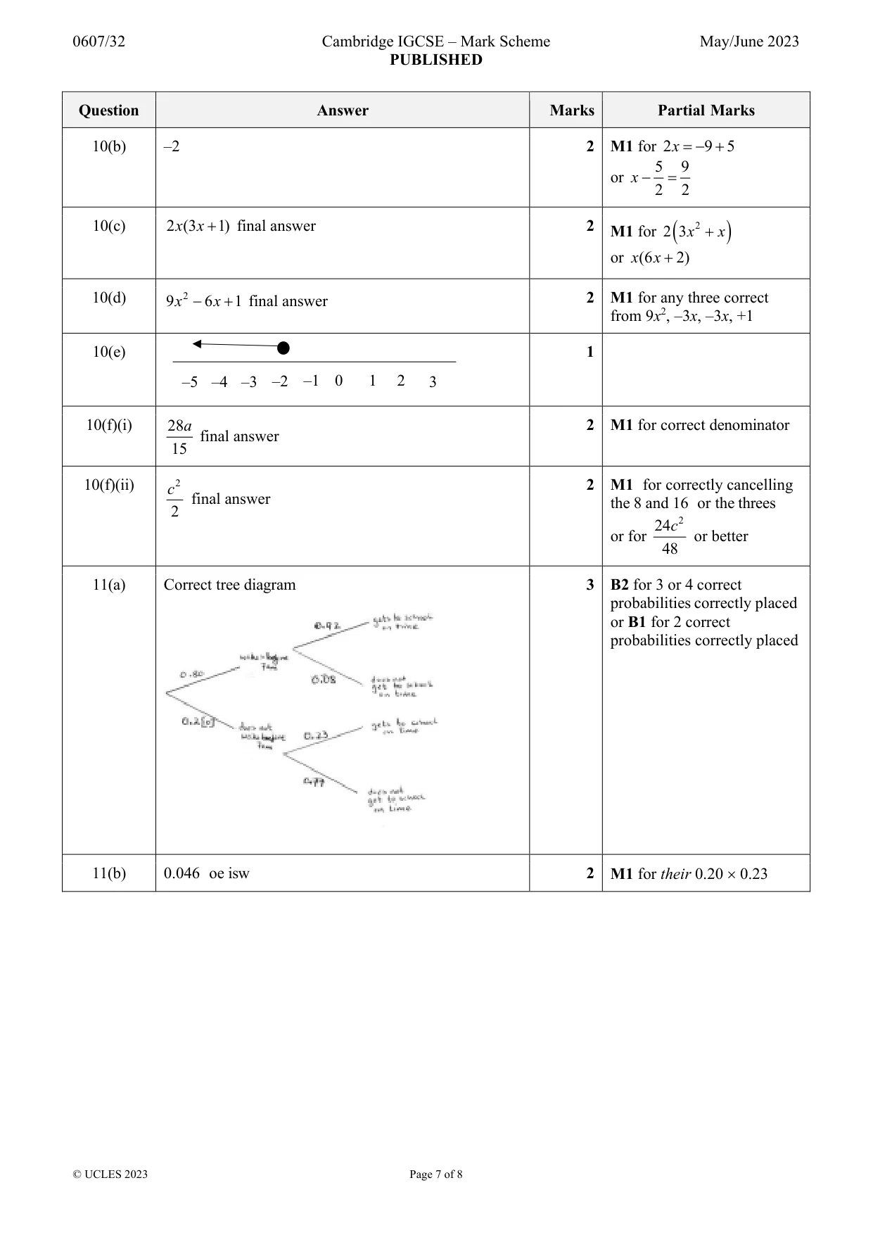 Mark scheme, page 7 of 8