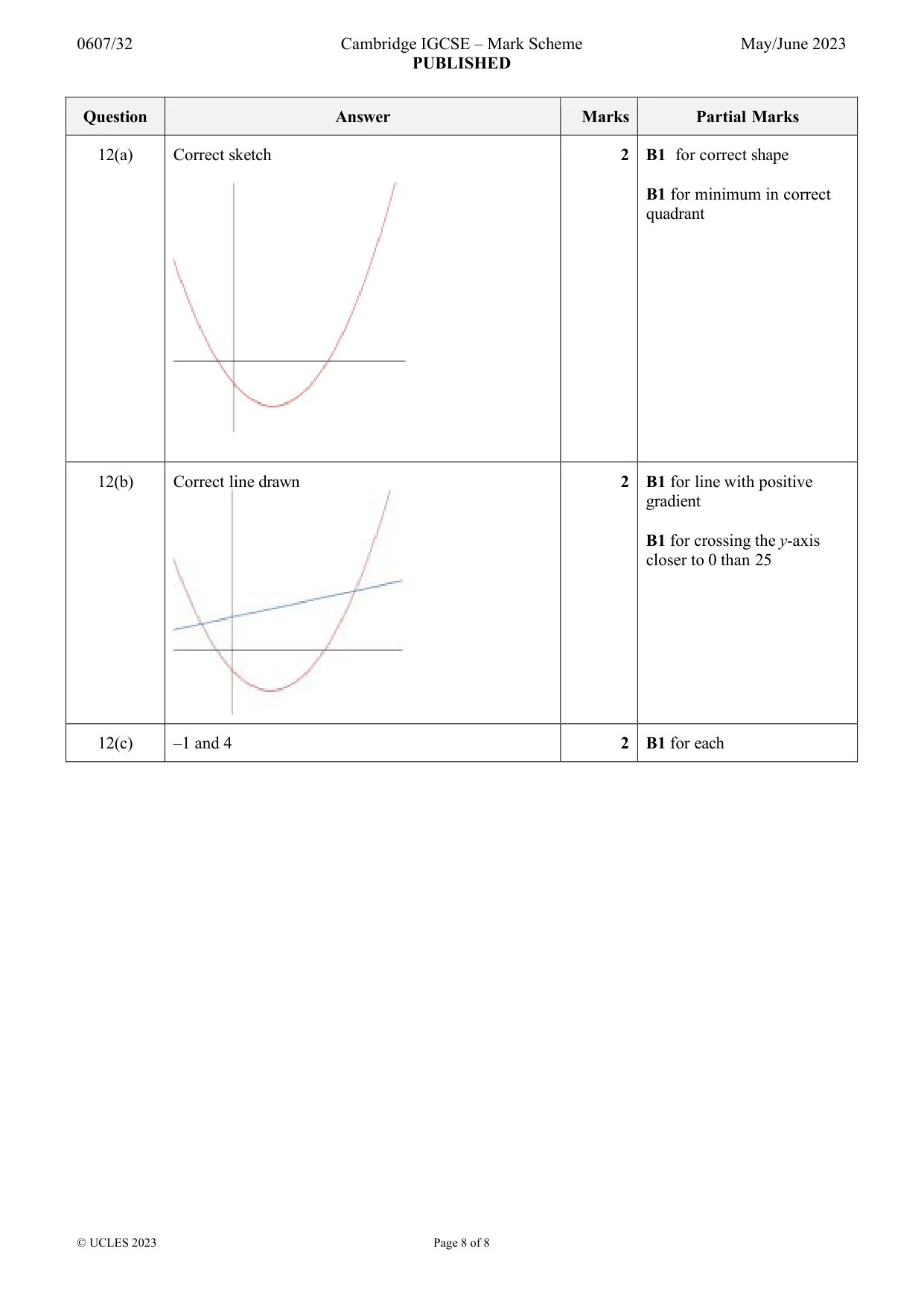Mark scheme, page 8 of 8