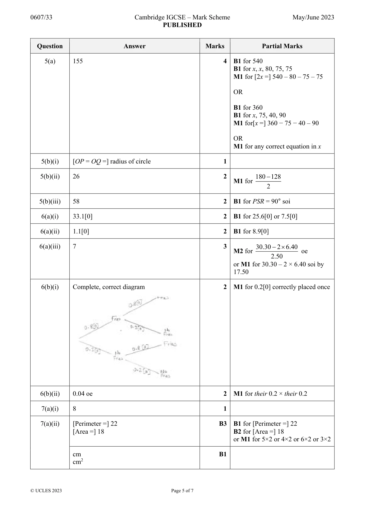 Mark scheme, page 5 of 7