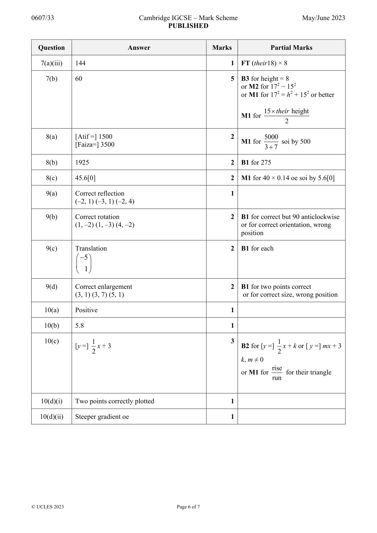 Mark scheme, page 6 of 7