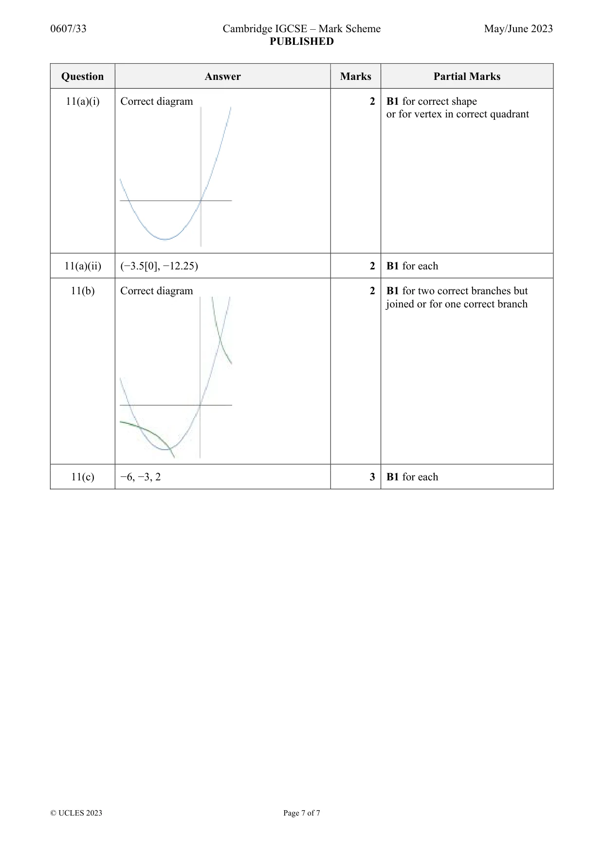Mark scheme, page 7 of 7