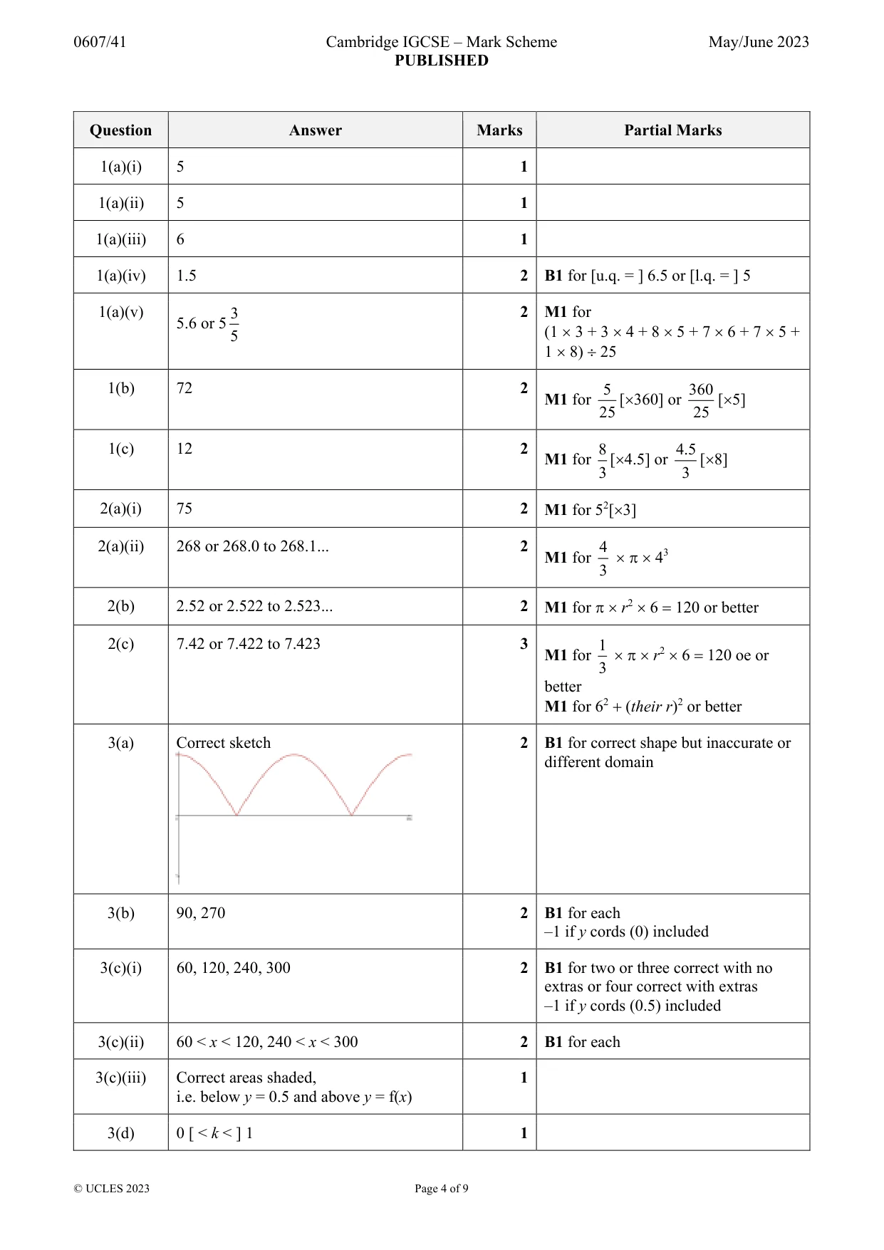 Mark scheme, page 4 of 9