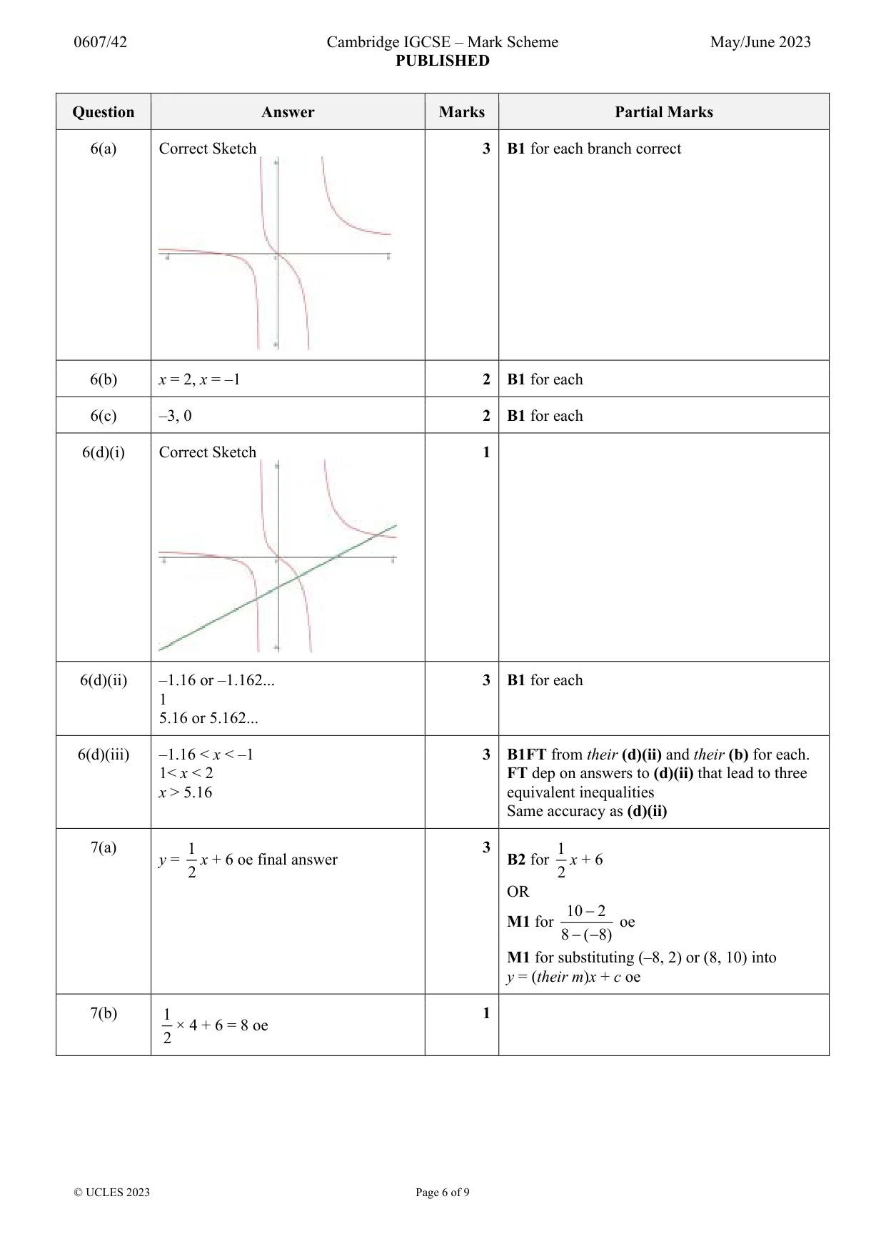 Mark scheme, page 6 of 9