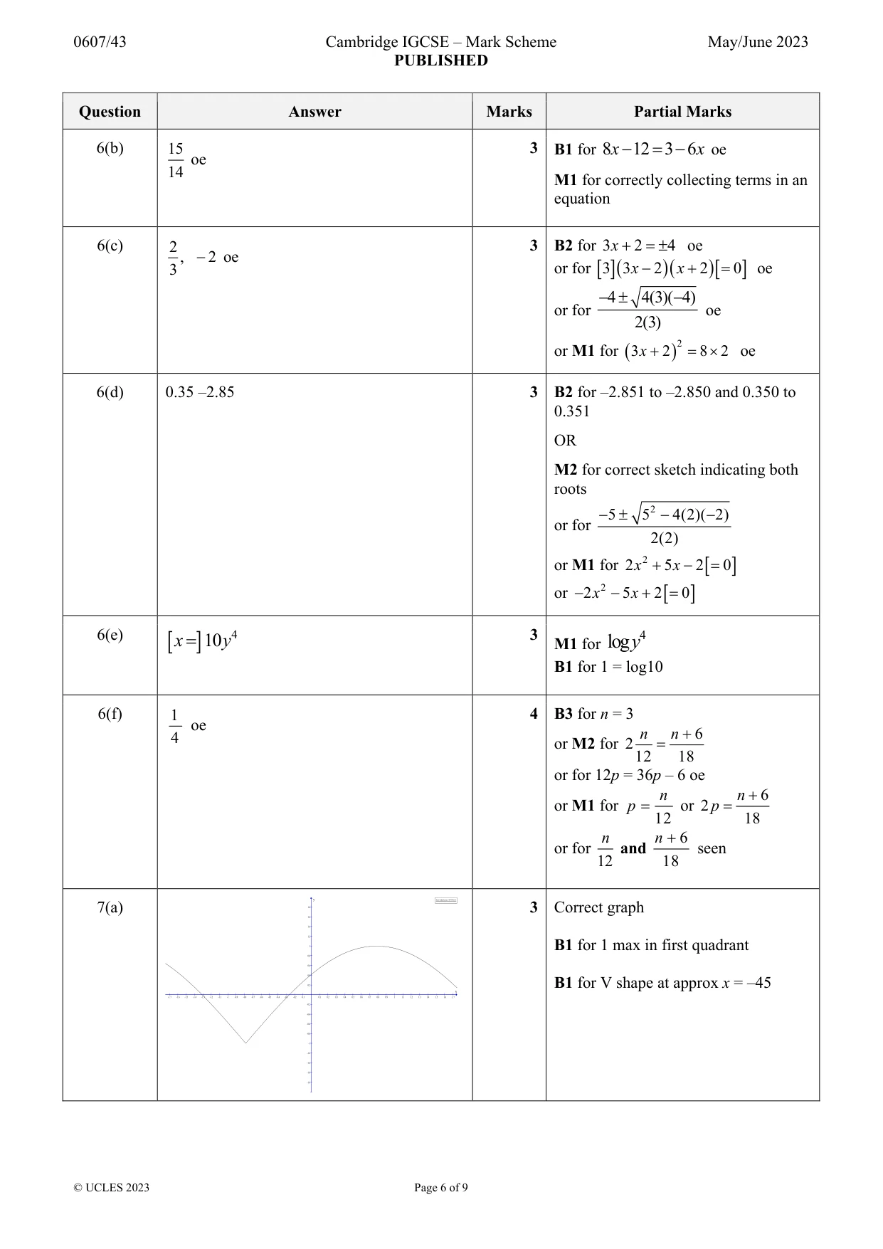 Mark scheme, page 6 of 9