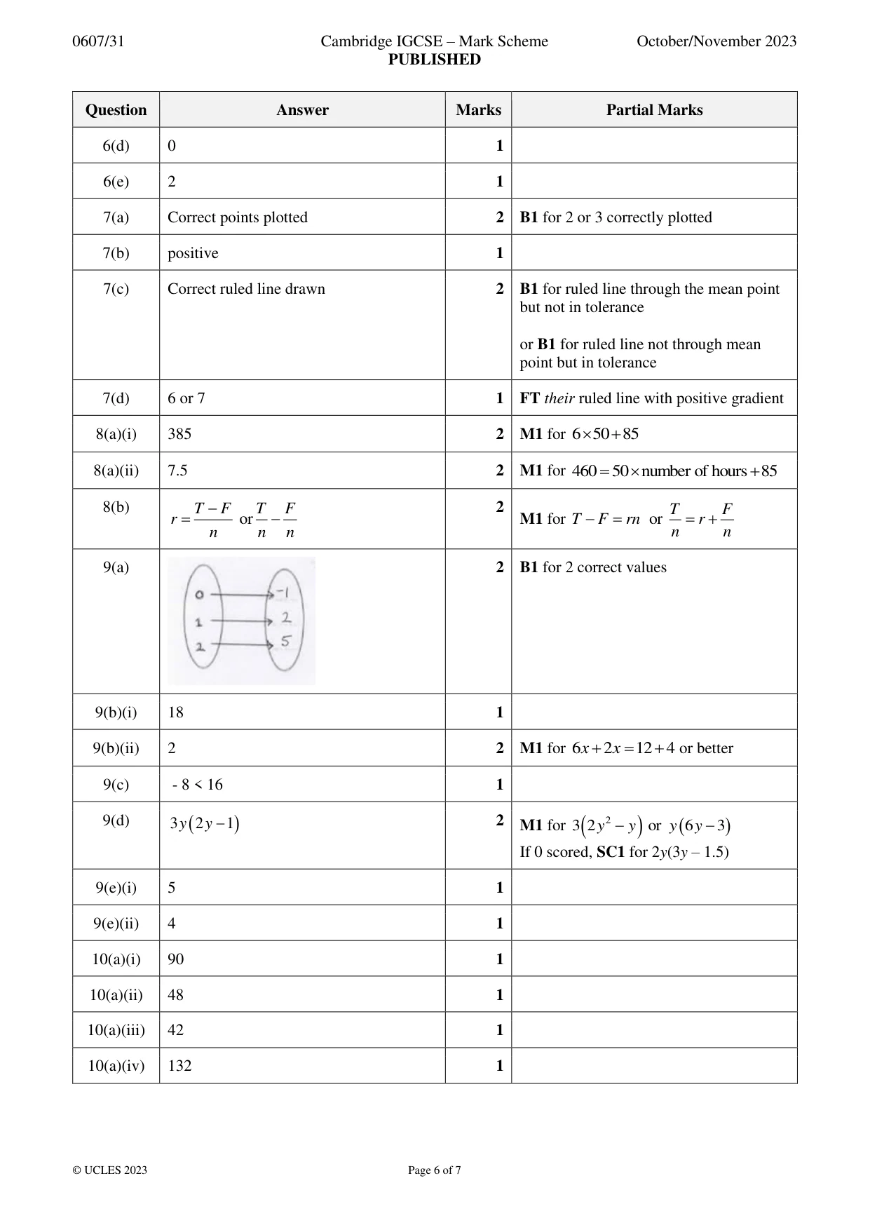 Mark scheme, page 6 of 7