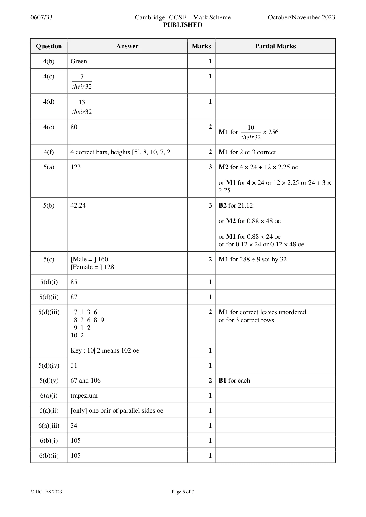 Mark scheme, page 5 of 7