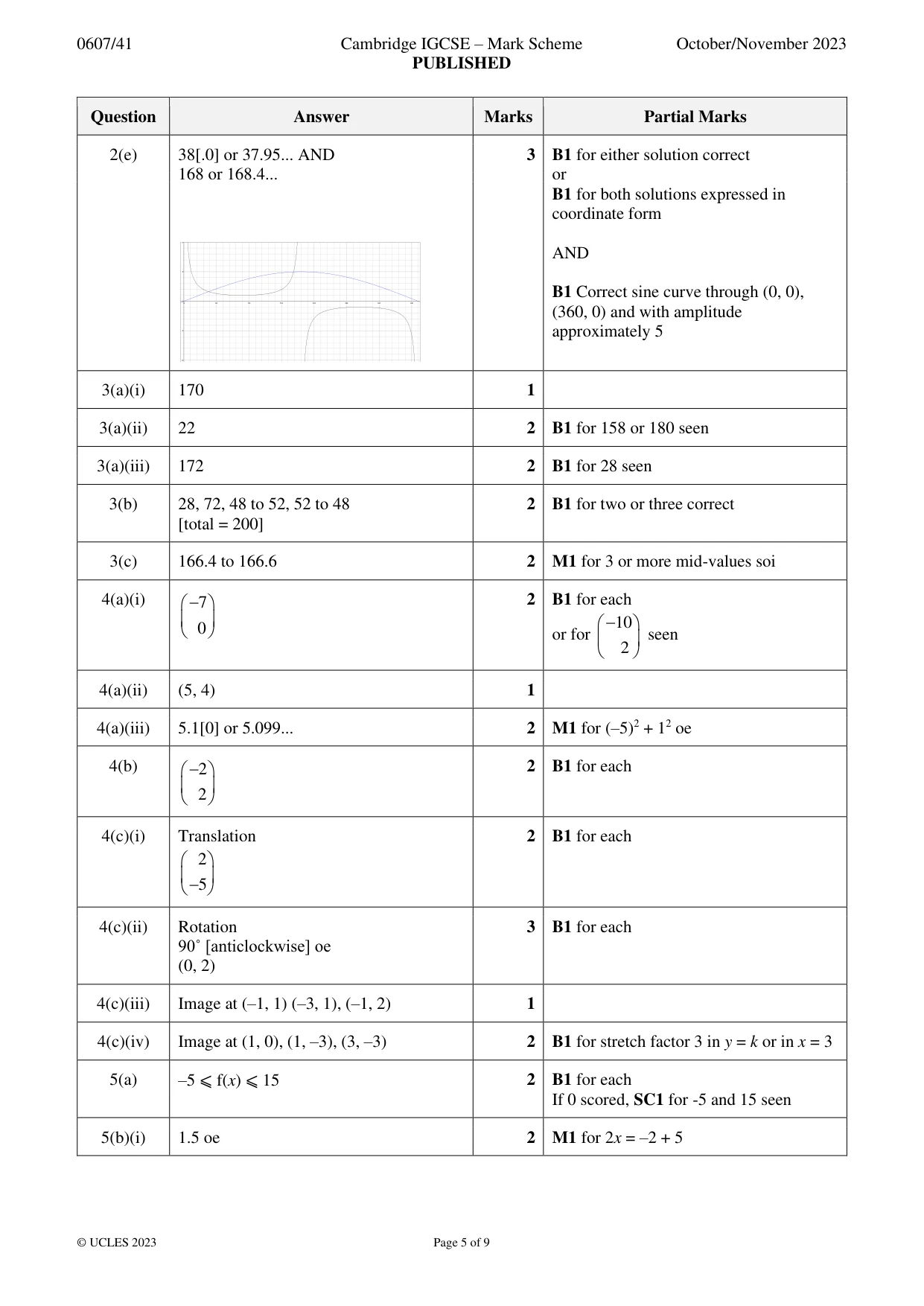 Mark scheme, page 5 of 9