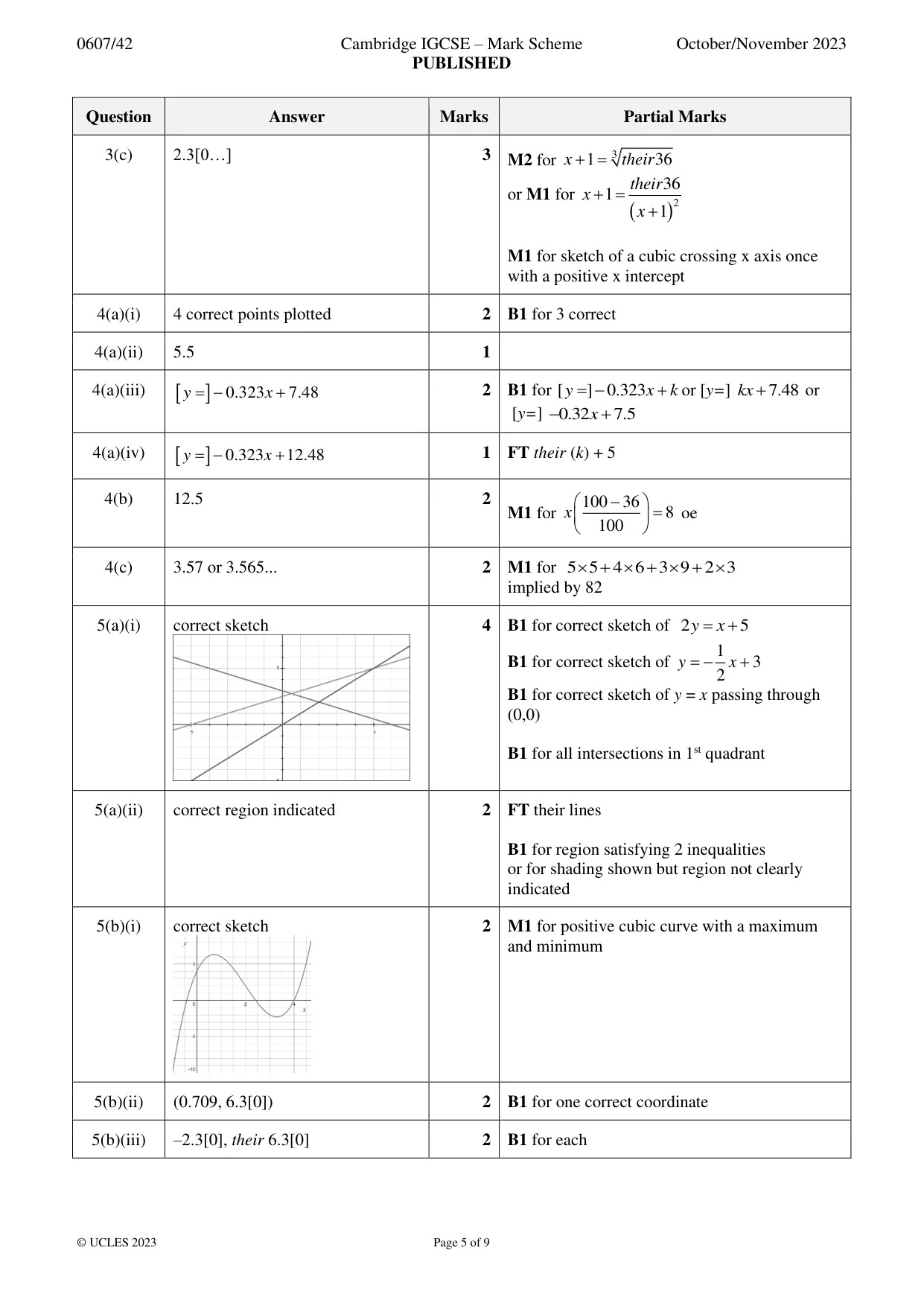 Mark scheme, page 5 of 9