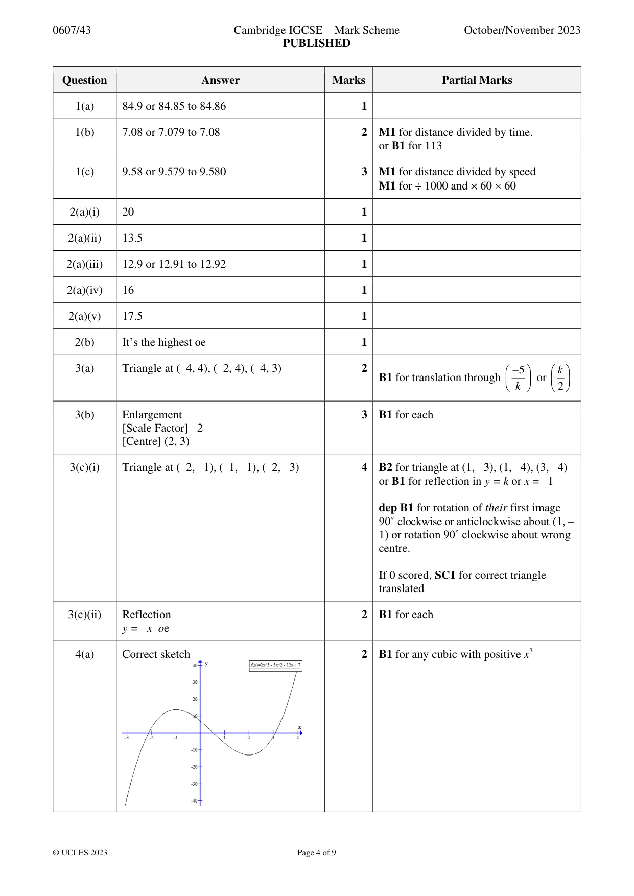 Mark scheme, page 4 of 9