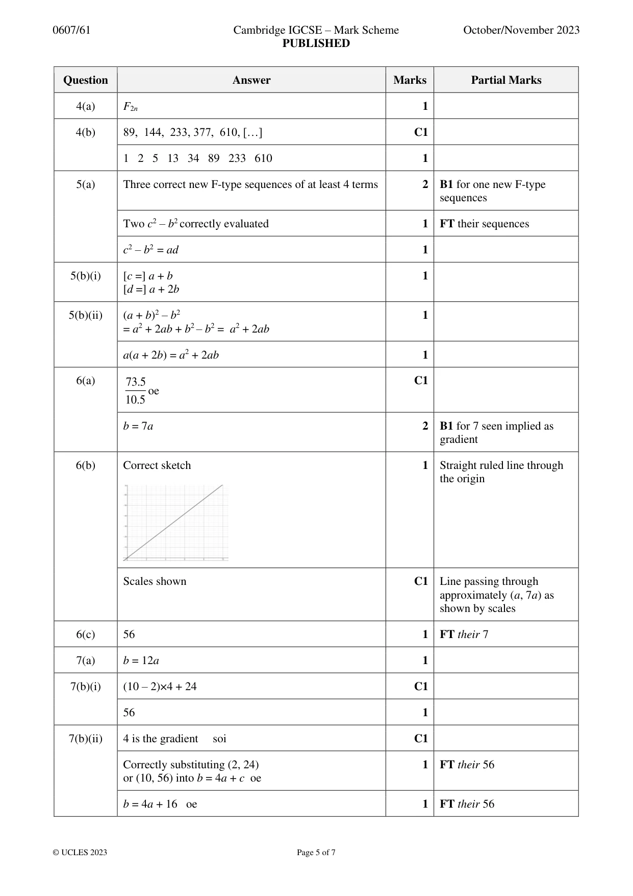 Mark scheme, page 5 of 7
