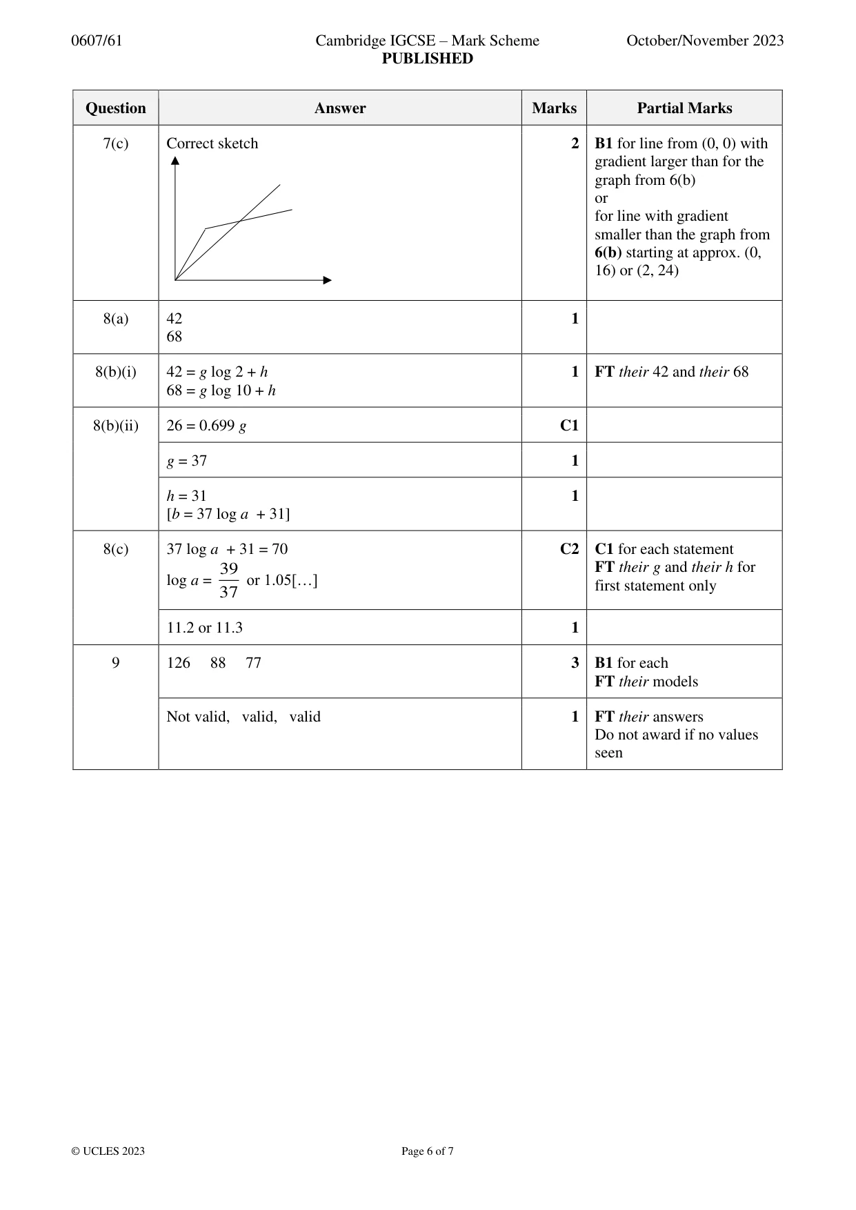 Mark scheme, page 6 of 7