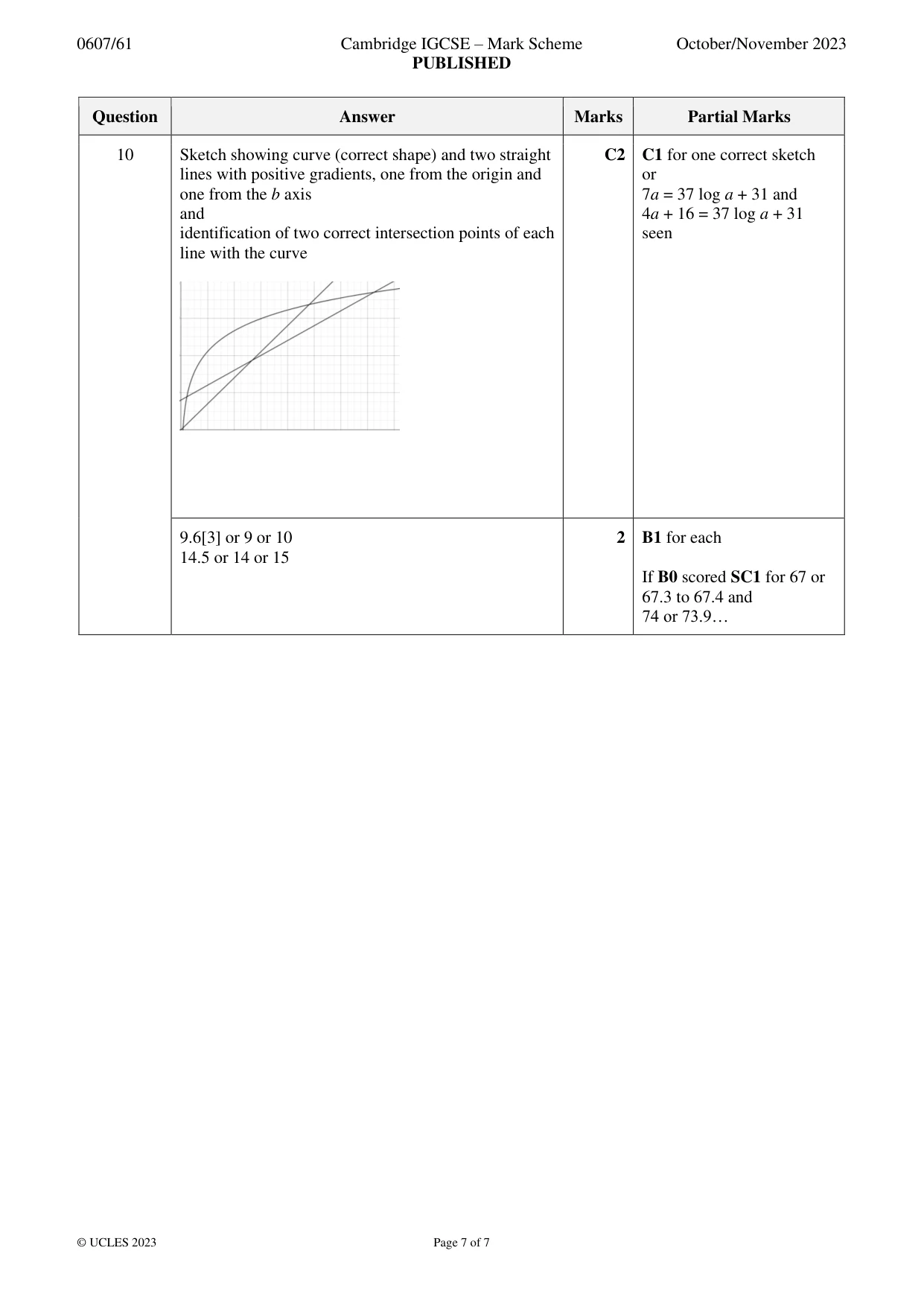 Mark scheme, page 7 of 7