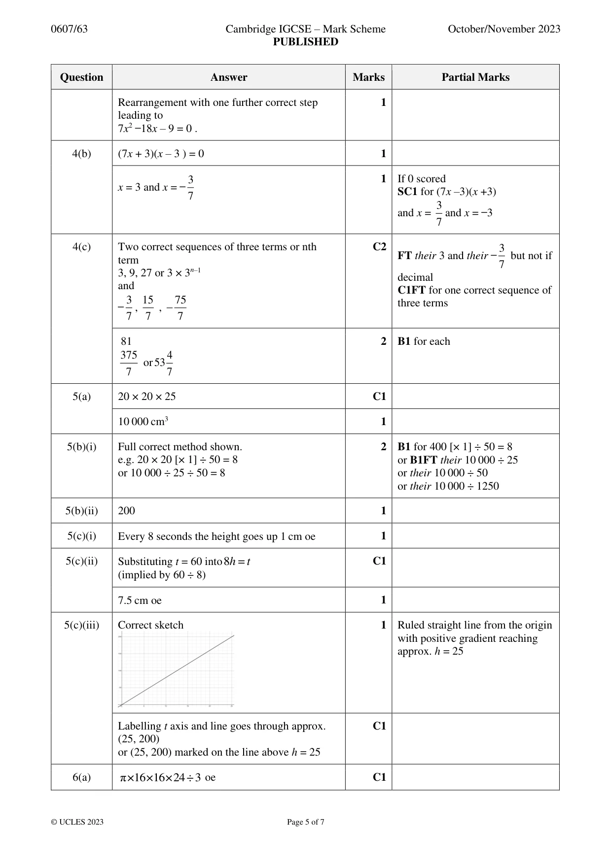 Mark scheme, page 5 of 7