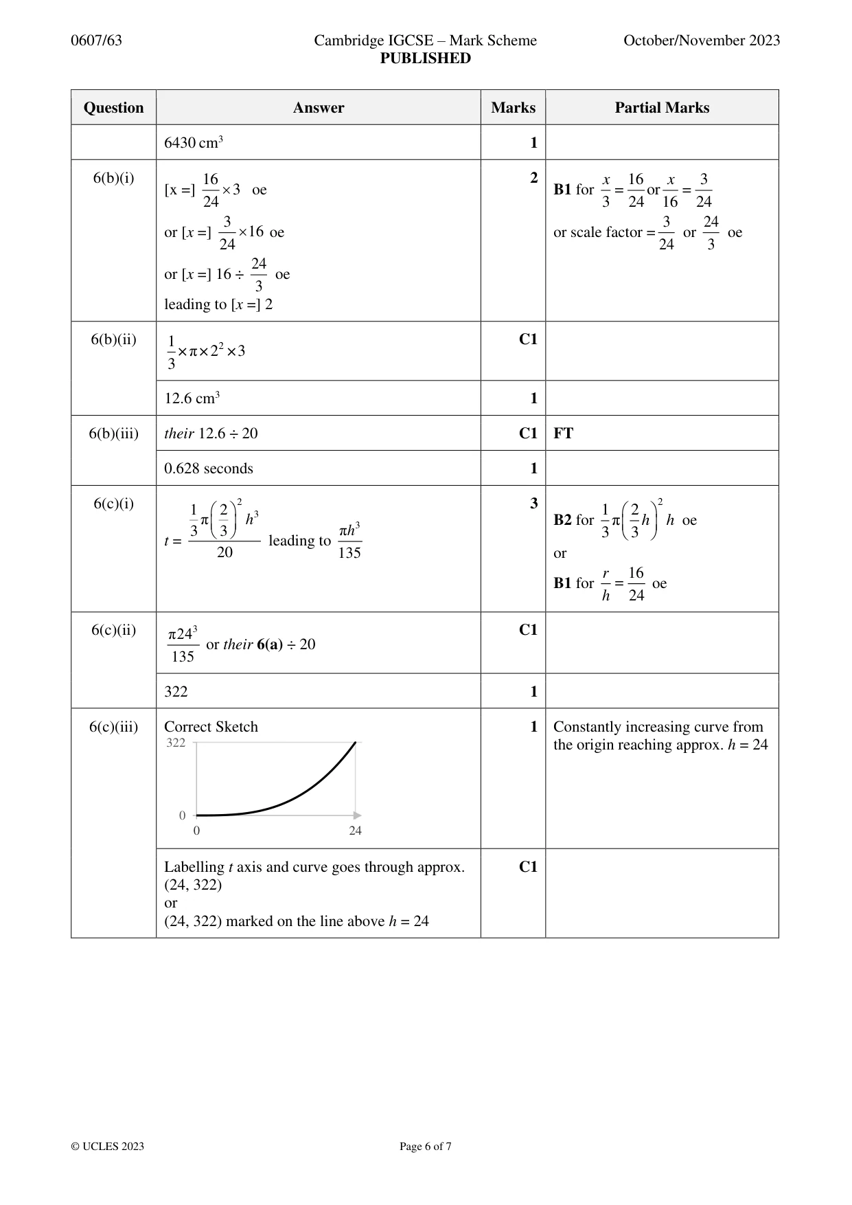Mark scheme, page 6 of 7