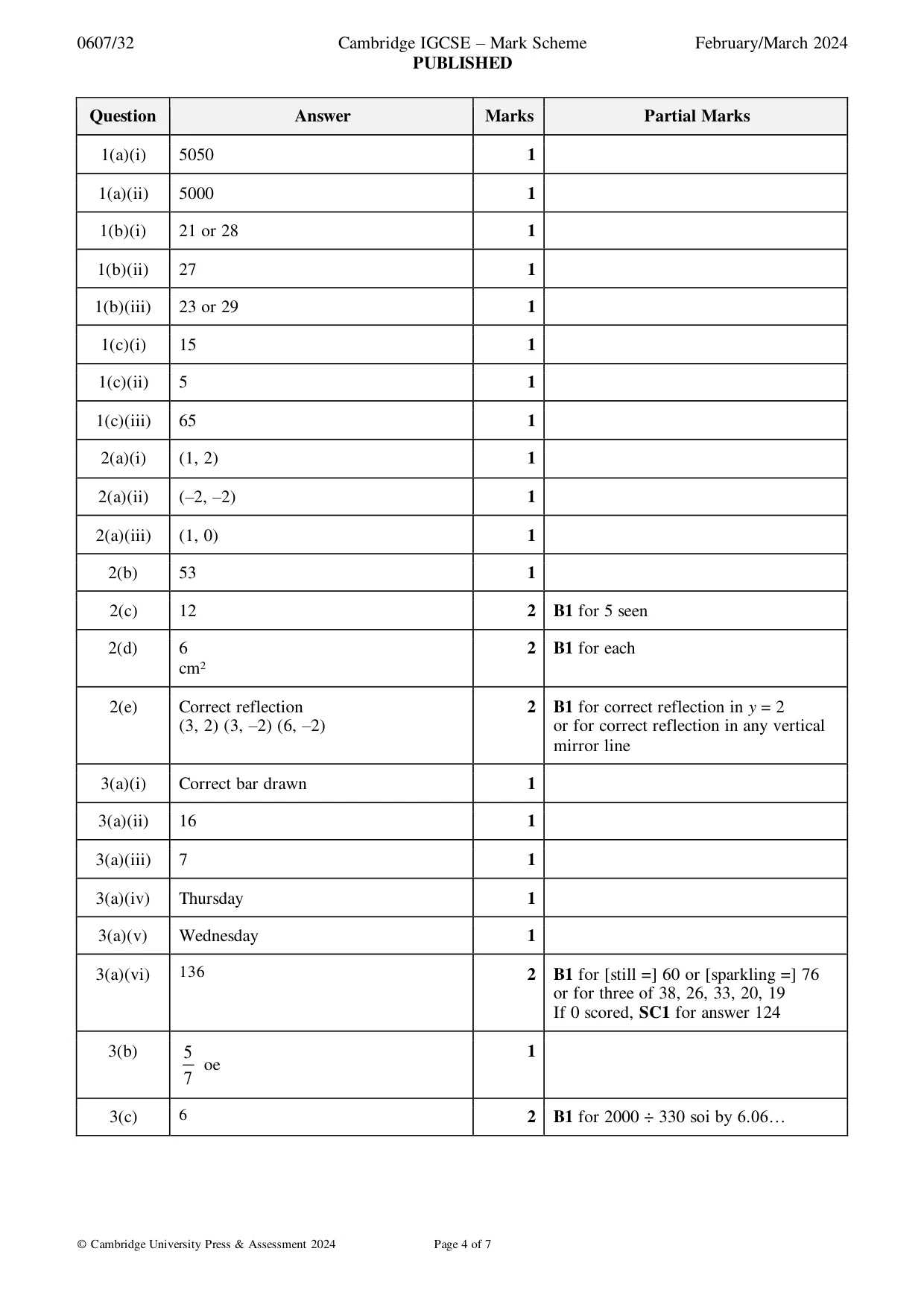 Mark scheme, page 4 of 7