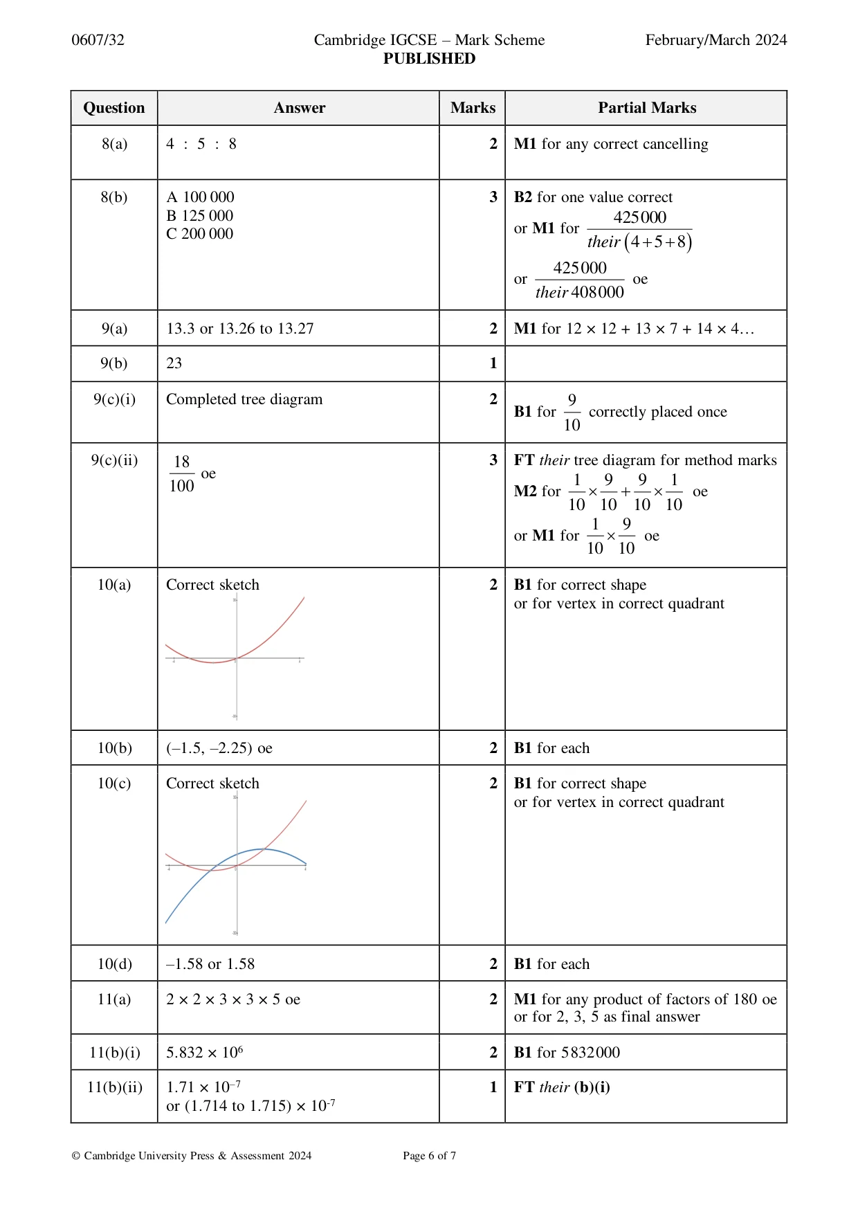 Mark scheme, page 6 of 7