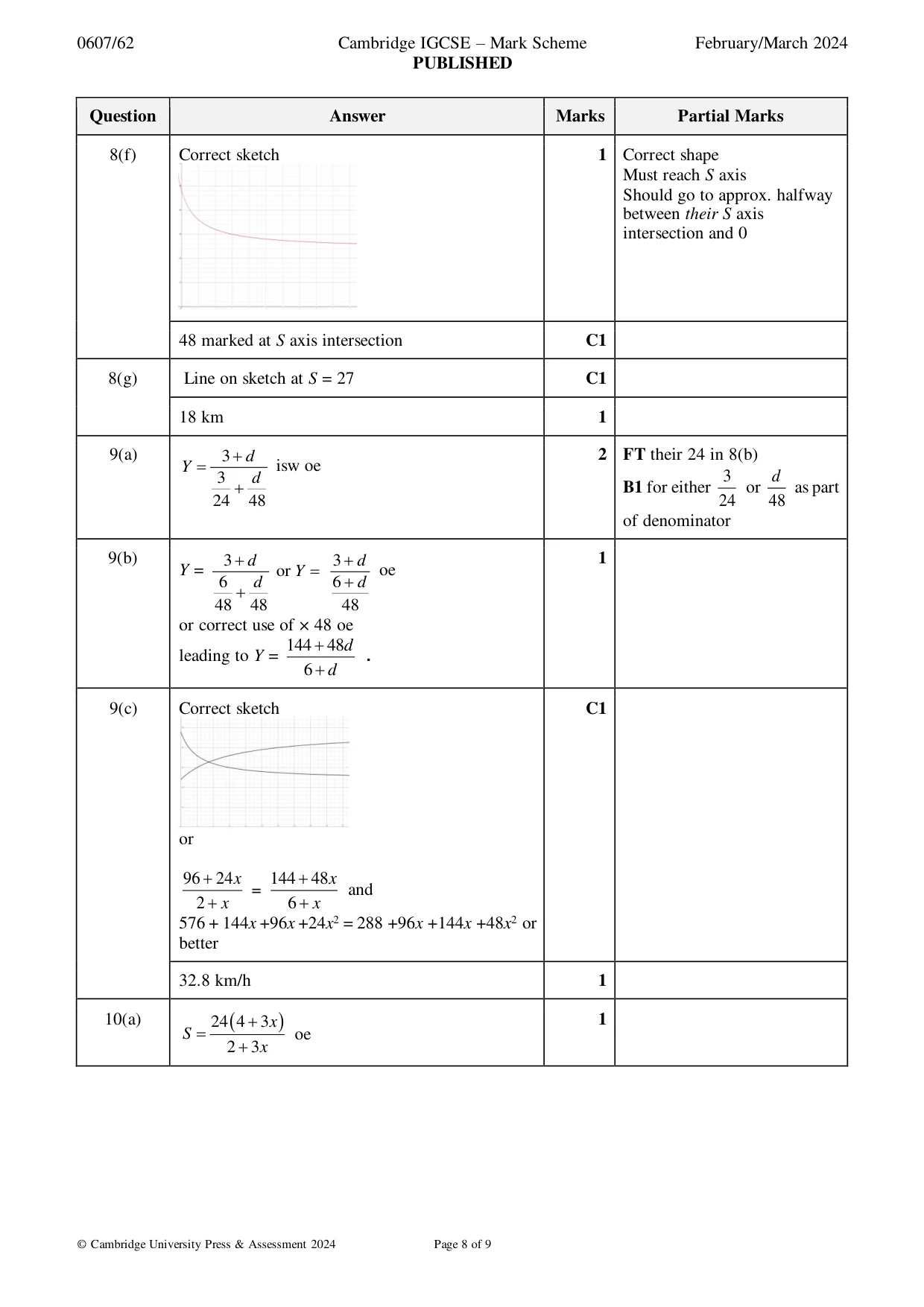 Mark scheme, page 8 of 9