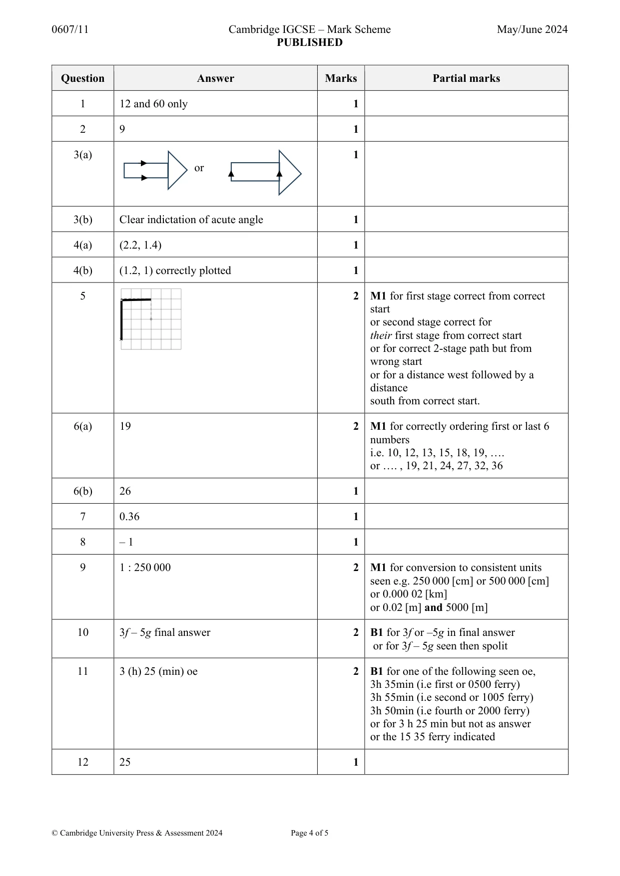 Mark scheme, page 4 of 5