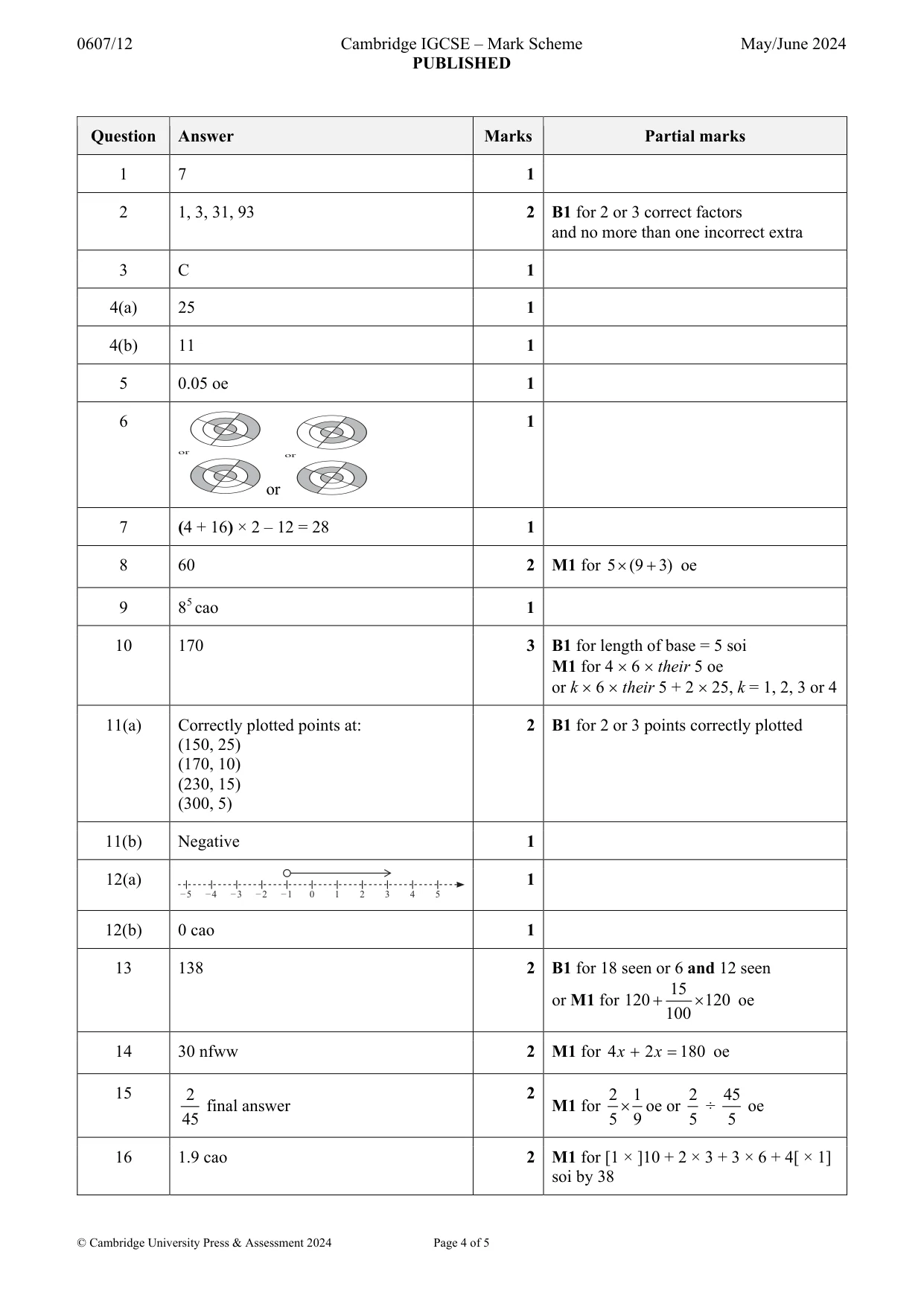 Mark scheme, page 4 of 5
